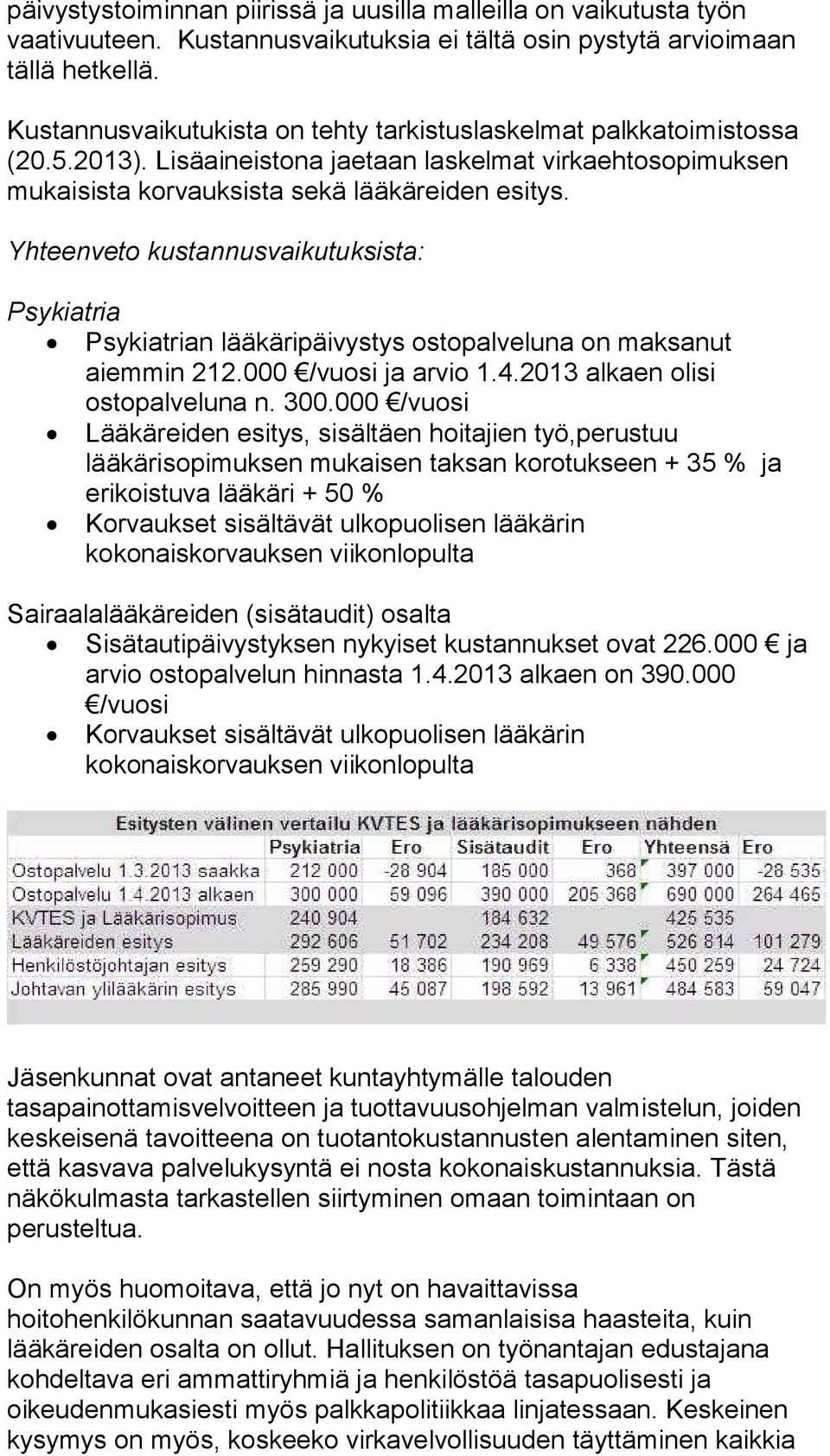 Yhteenveto kustannusvaikutuksista: Psykiatria Psykiatrian lääkäripäivystys ostopalveluna on maksanut aiemmin 212.000 /vuosi ja arvio 1.4.2013 alkaen olisi ostopalveluna n. 300.