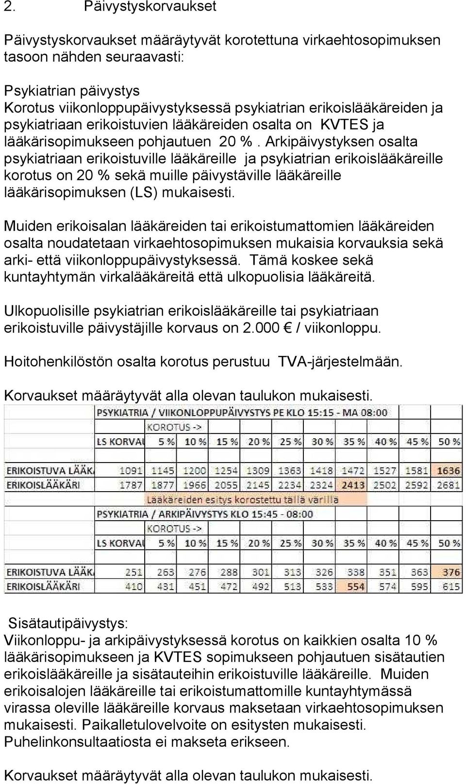 Arkipäivystyksen osalta psykiatriaan erikoistuville lääkäreille ja psykiatrian erikoislääkäreille korotus on 20 % sekä muille päivystäville lääkäreille lääkärisopimuksen (LS) mukaisesti.