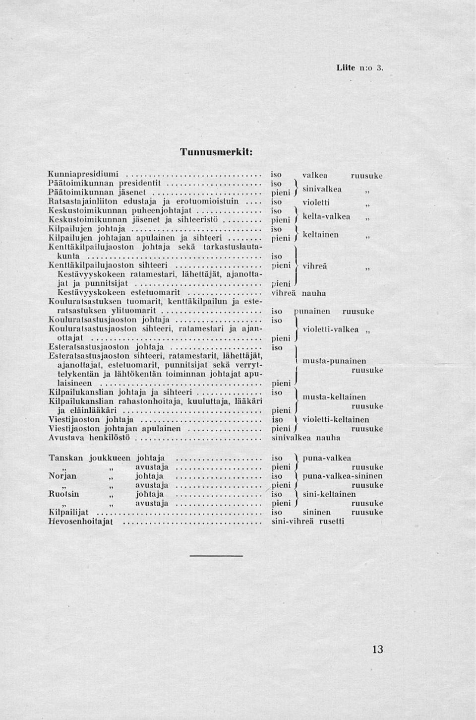 .. violetti Keskustoimikunnan puheenjohtajat iso 1 Keskustoimikunnan jäsenet ja sihteeristö pieni / kelta-valkea Kilpailujen johtaja iso 1 Kilpailujen johtajan apulainen ja sihteeri pieni / keltainen