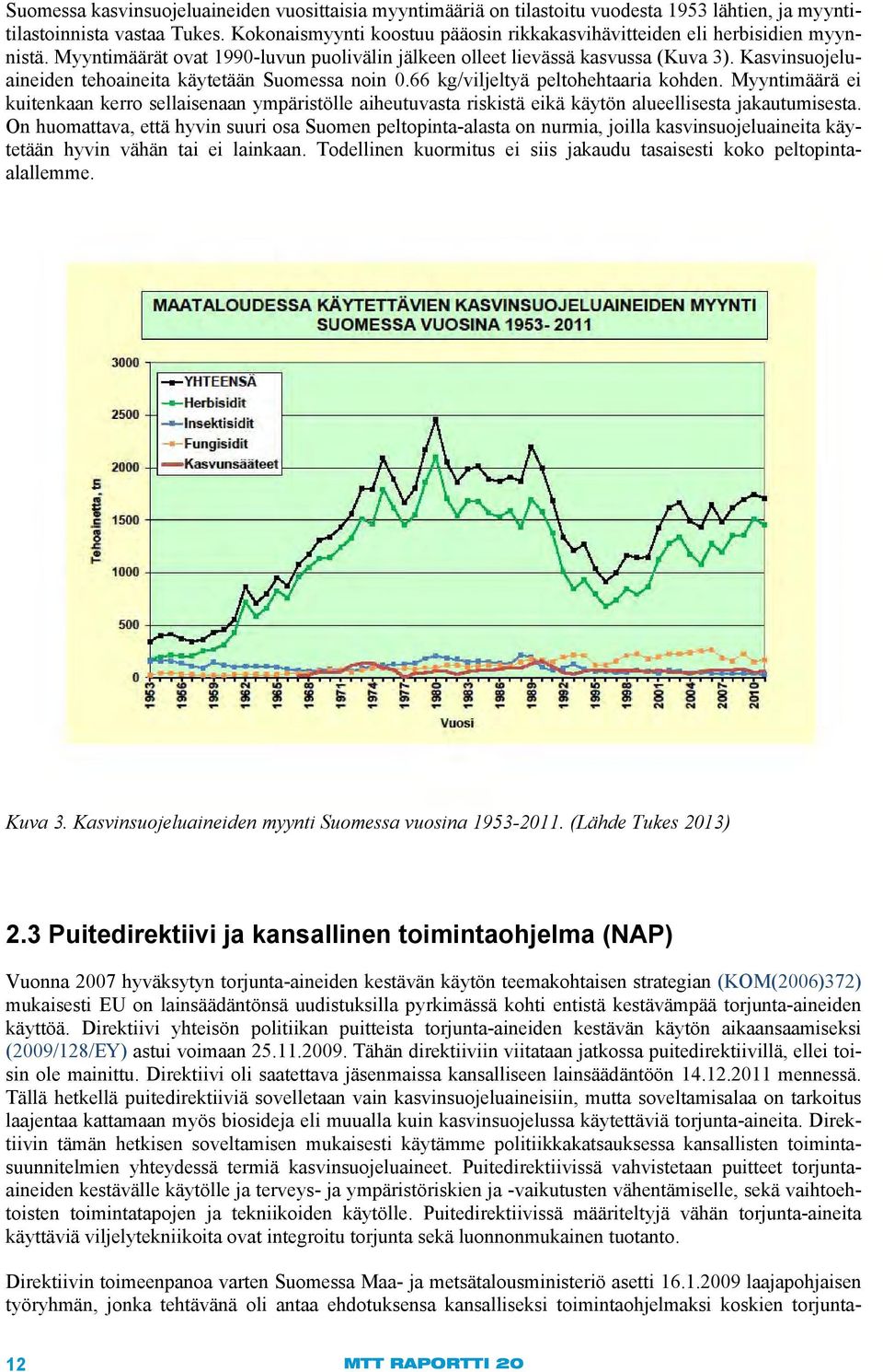 Kasvinsuojeluaineiden tehoaineita käytetään Suomessa noin 0.66 kg/viljeltyä peltohehtaaria kohden.