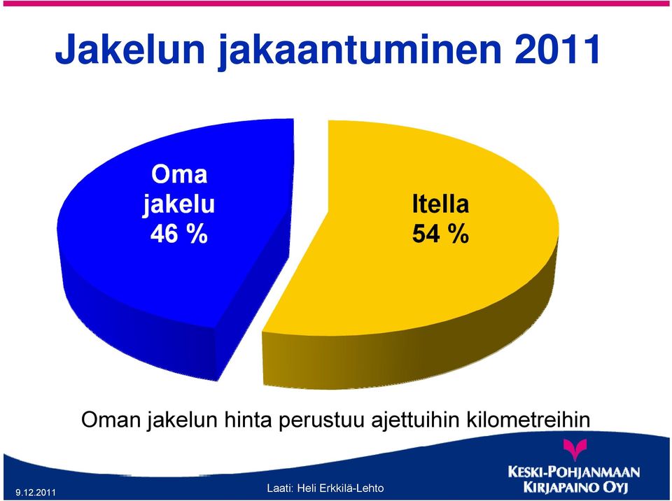 Oman jakelun hinta