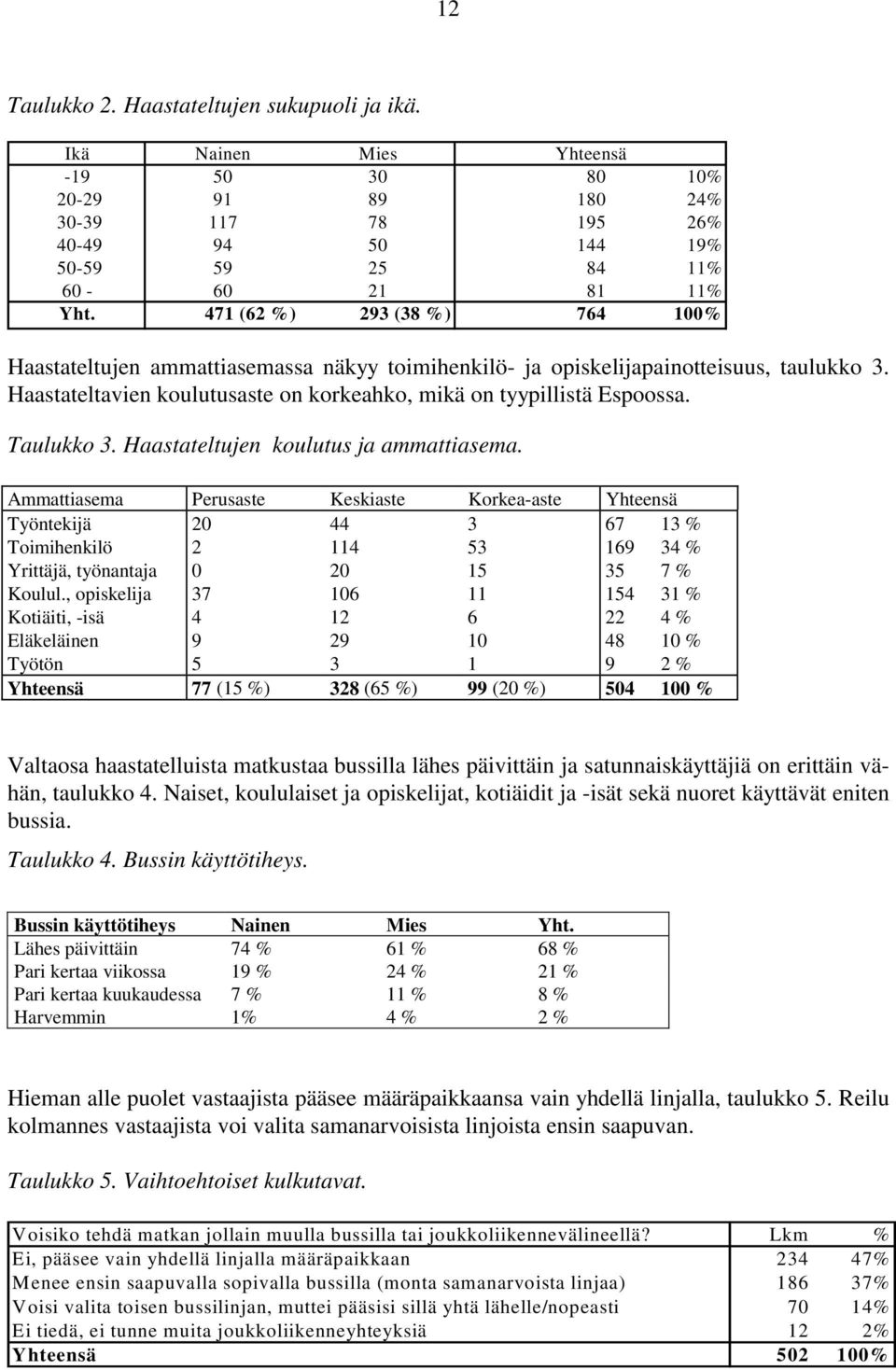 Taulukko 3. Haastateltujen koulutus ja ammattiasema. Ammattiasema Perusaste Keskiaste Korkea-aste Yhteensä Työntekijä Toimihenkilö Yrittäjä, työnantaja Koulul.