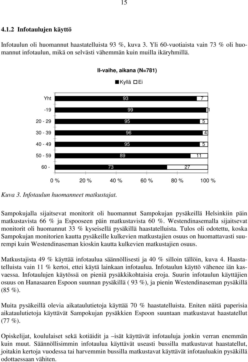 Sampokujalla sijaitsevat monitorit oli huomannut Sampokujan pysäkeillä Helsinkiin päin matkustavista 66 % ja Espooseen päin matkustavista 60 %.