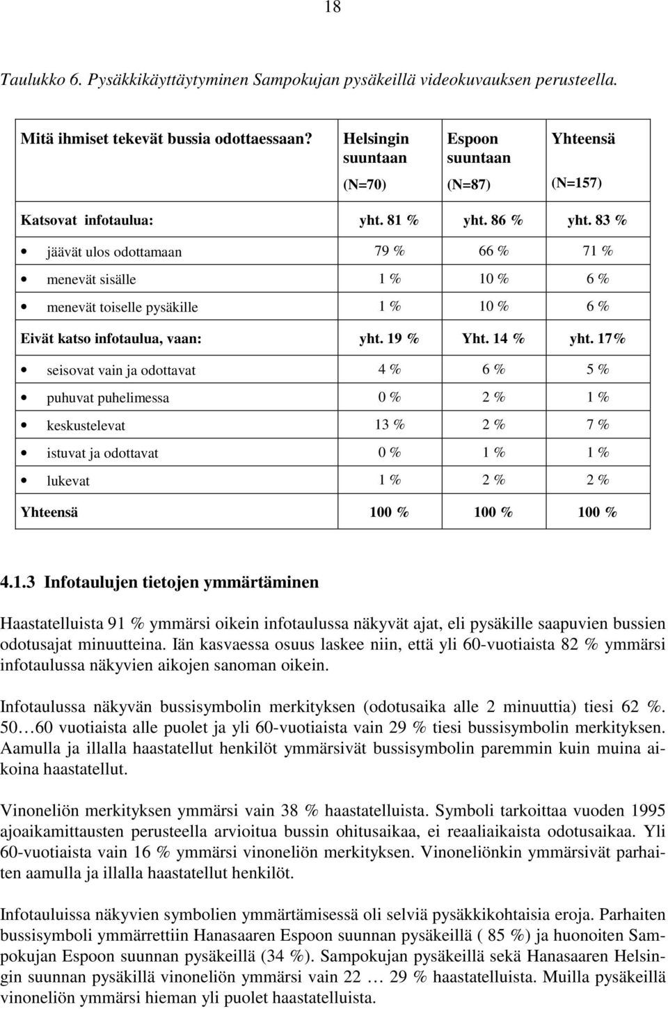 83 % jäävät ulos odottamaan 79 % 66 % 71 % menevät sisälle 1 % 10 % 6 % menevät toiselle pysäkille 1 % 10 % 6 % Eivät katso infotaulua, vaan: yht. 19 % Yht. 14 % yht.