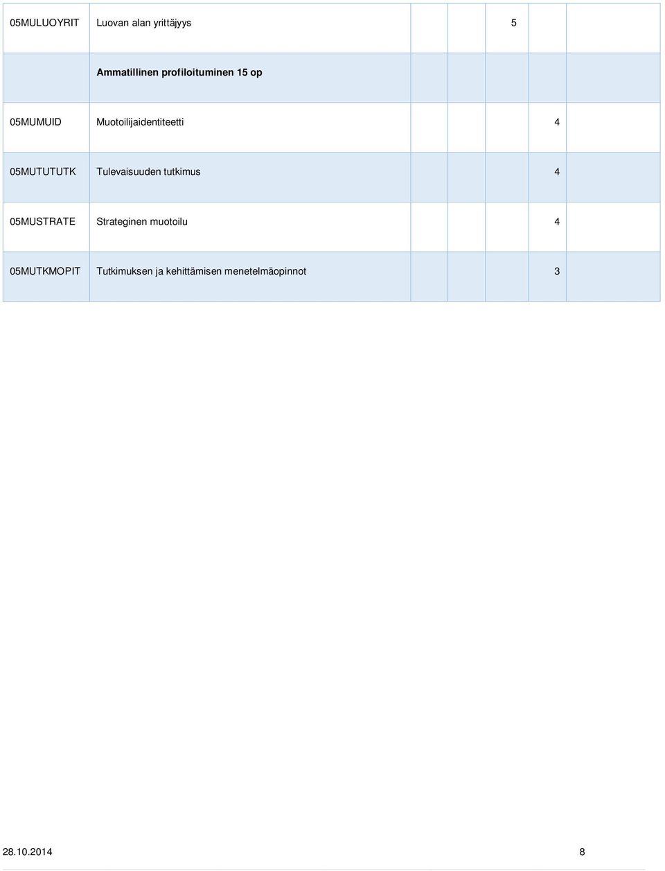 05MUTUTUTK Tulevaisuuden tutkimus 4 05MUSTRATE Strateginen