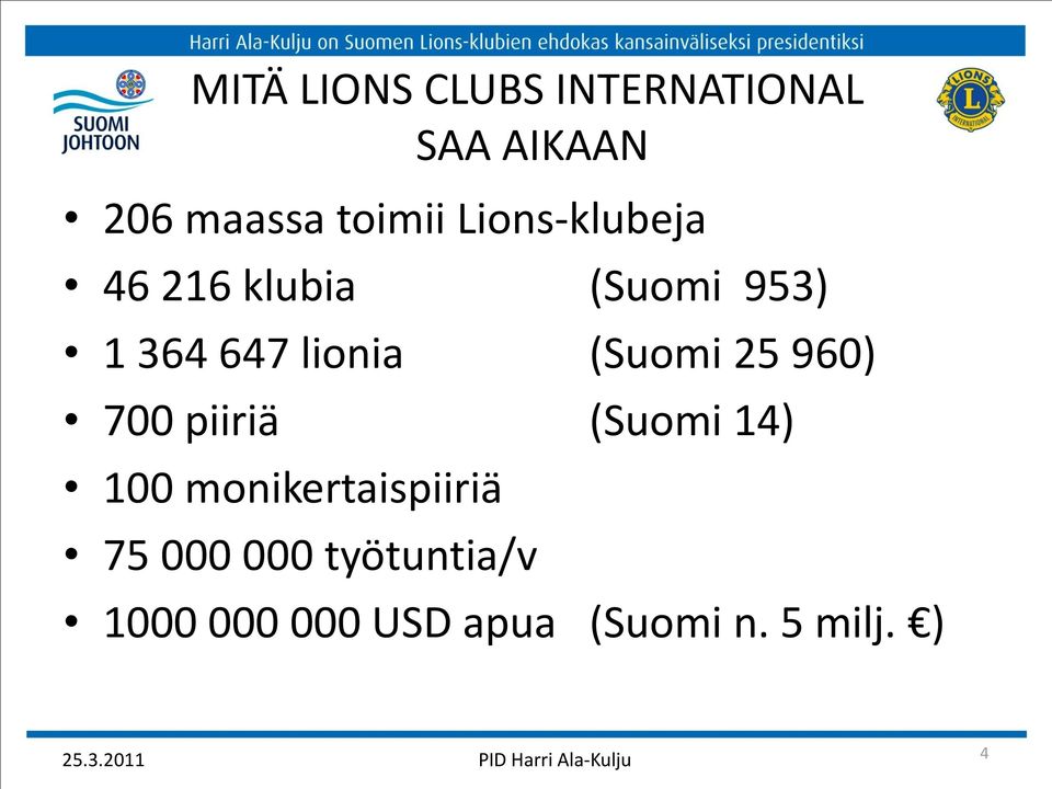 (Suomi 25 960) 700 piiriä (Suomi 14) 100 monikertaispiiriä