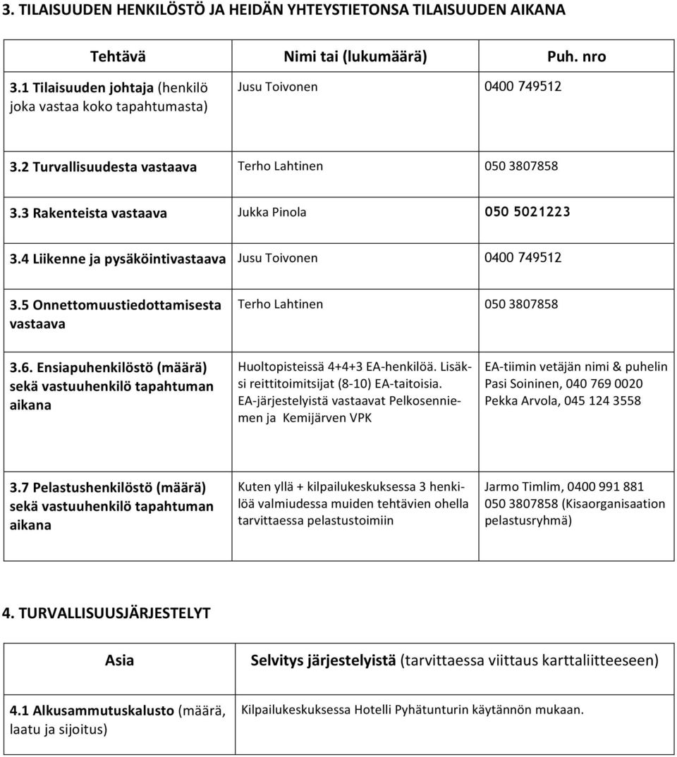 5 Onnettomuustiedottamisesta vastaava Terho Lahtinen 050 3807858 3.6. Ensiapuhenkilöstö (määrä) sekä vastuuhenkilö tapahtuman aikana Huoltopisteissä 4+4+3 EA- henkilöä.