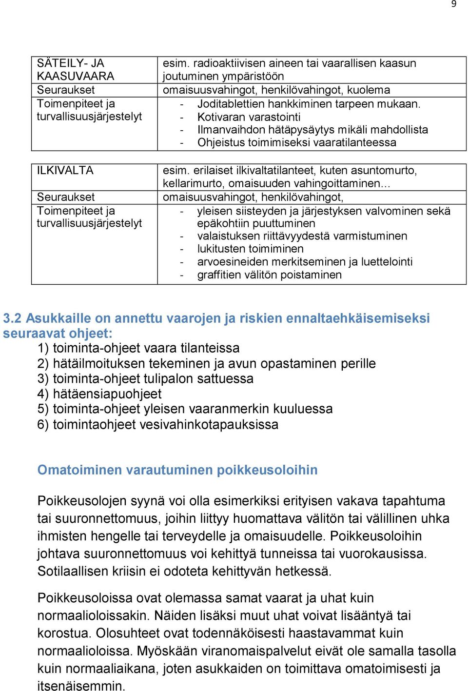 - Kotivaran varastointi - Ilmanvaihdon hätäpysäytys mikäli mahdollista - Ohjeistus toimimiseksi vaaratilanteessa esim.