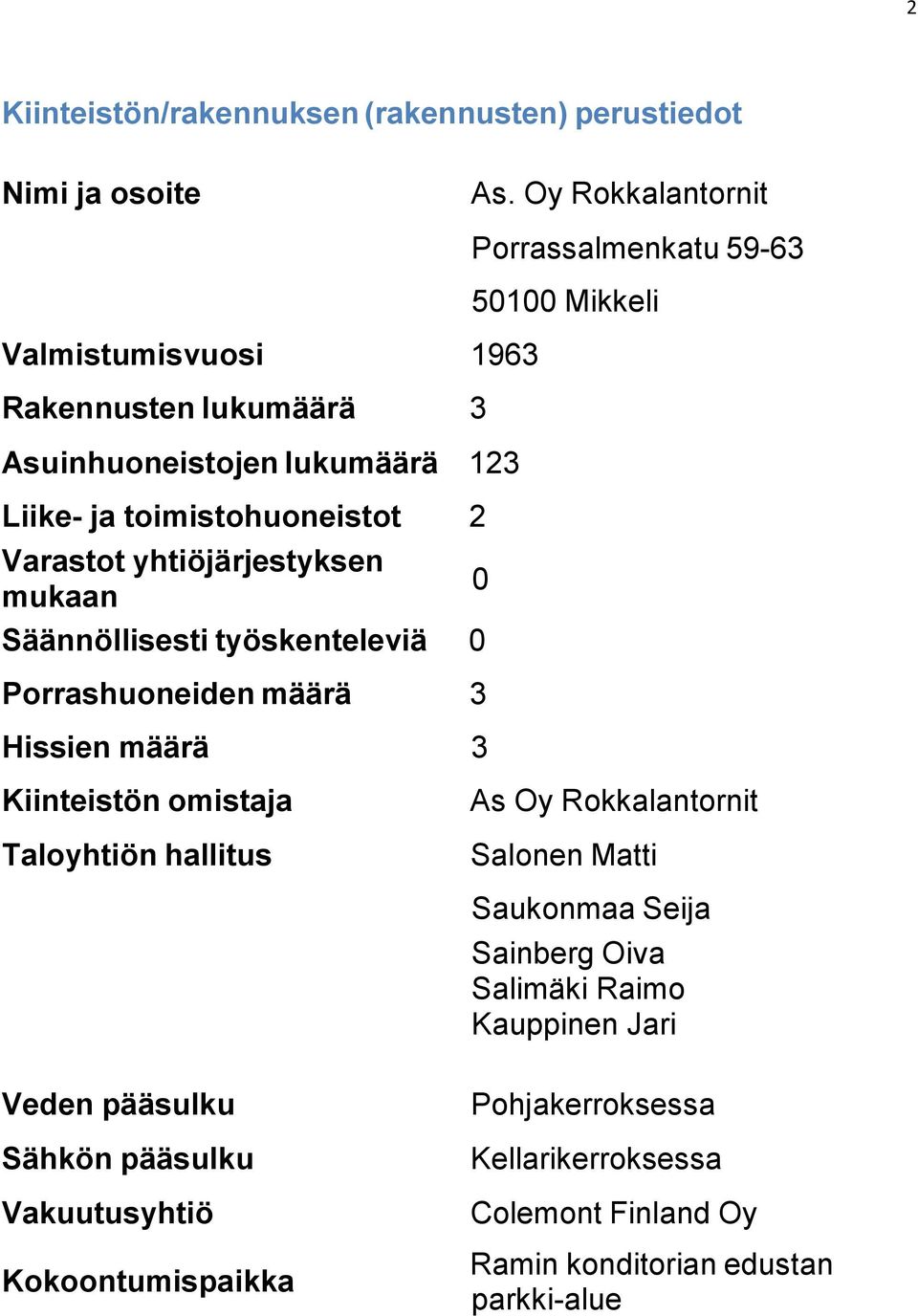 mukaan 0 Säännöllisesti työskenteleviä 0 Porrashuoneiden määrä 3 Hissien määrä 3 Porrassalmenkatu 59-63 50100 Mikkeli Kiinteistön omistaja Taloyhtiön hallitus