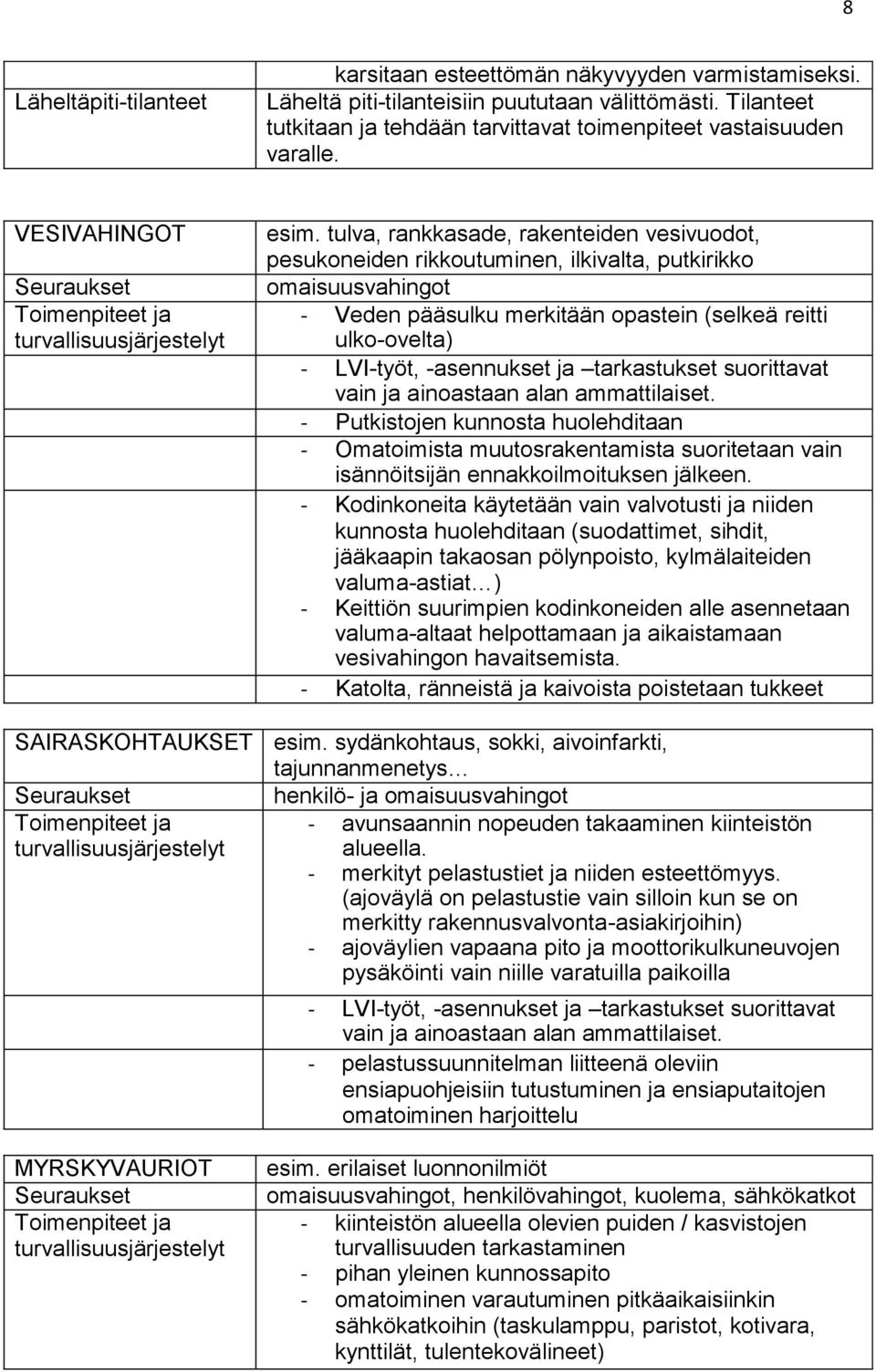 tulva, rankkasade, rakenteiden vesivuodot, pesukoneiden rikkoutuminen, ilkivalta, putkirikko omaisuusvahingot - Veden pääsulku merkitään opastein (selkeä reitti ulko-ovelta) - LVI-työt, -asennukset