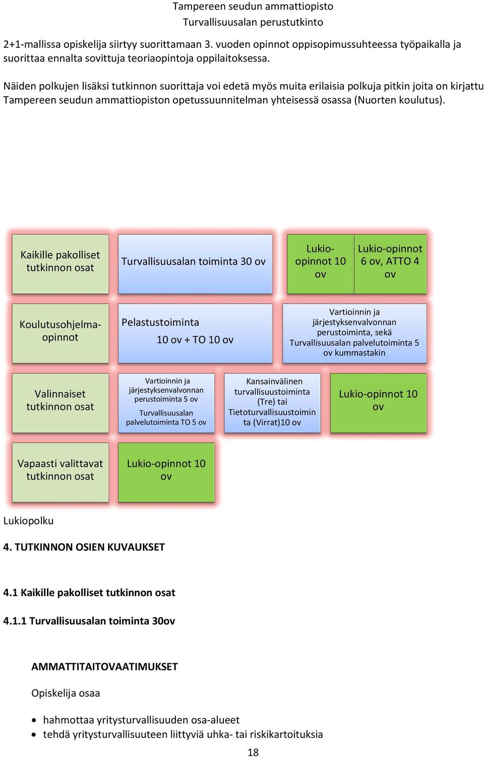 Kaikille pakolliset tutkinnon osat Turvallisuusalan toiminta 30 ov Lukioopinnot 10 ov Lukio-opinnot 6 ov, ATTO 4 ov Koulutusohjelmaopinnot Pelastustoiminta 10 ov + TO 10 ov Vartioinnin ja