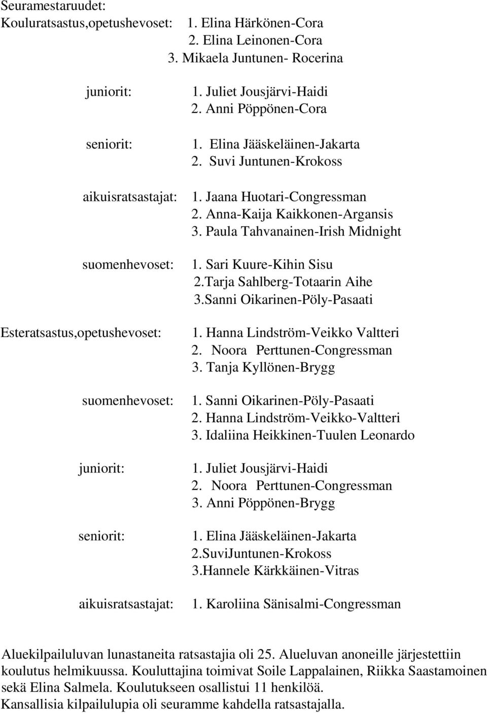 Paula Tahvanainen-Irish Midnight suomenhevoset: Esteratsastus,opetushevoset: suomenhevoset: juniorit: seniorit: aikuisratsastajat: 1. Sari Kuure-Kihin Sisu 2.Tarja Sahlberg-Totaarin Aihe 3.