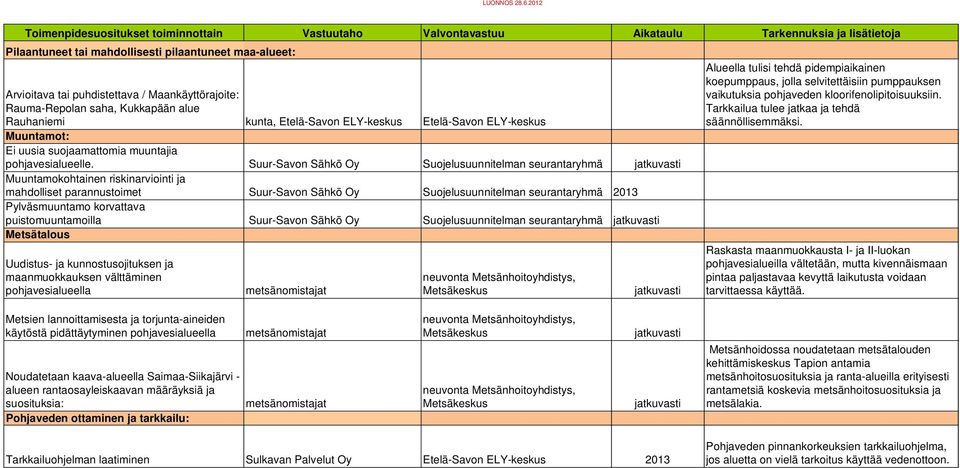 Maankäyttörajoite: Rauma-Repolan saha, Kukkapään alue Rauhaniemi kunta, Etelä-Savon ELY-keskus Etelä-Savon ELY-keskus Muuntamot: Ei uusia suojaamattomia muuntajia pohjavesialueelle.