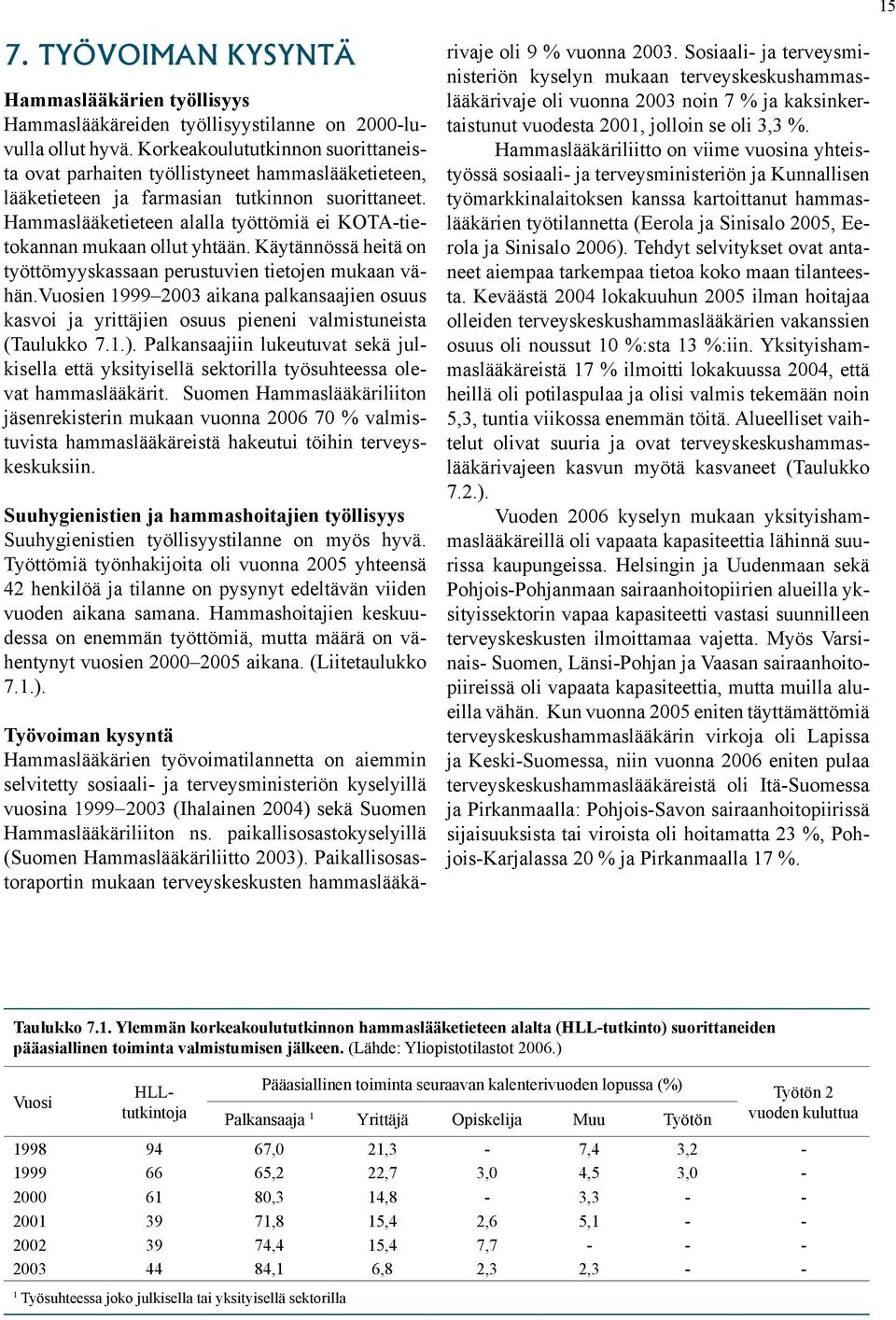 Hammaslääketieteen alalla työttömiä ei KOTA-tietokannan mukaan ollut yhtään. Käytännössä heitä on työttömyyskassaan perustuvien tietojen mukaan vähän.