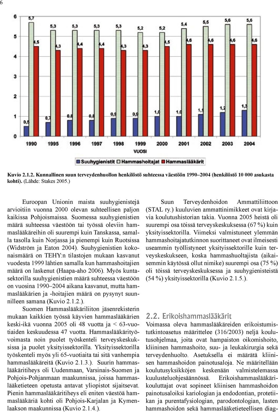 Suomessa suuhygienistien määrä suhteessa väestöön tai työssä oleviin hammaslääkäreihin oli suurempi kuin Tanskassa, samalla tasolla kuin Norjassa ja pienempi kuin Ruotsissa (Widström ja Eaton 2004).