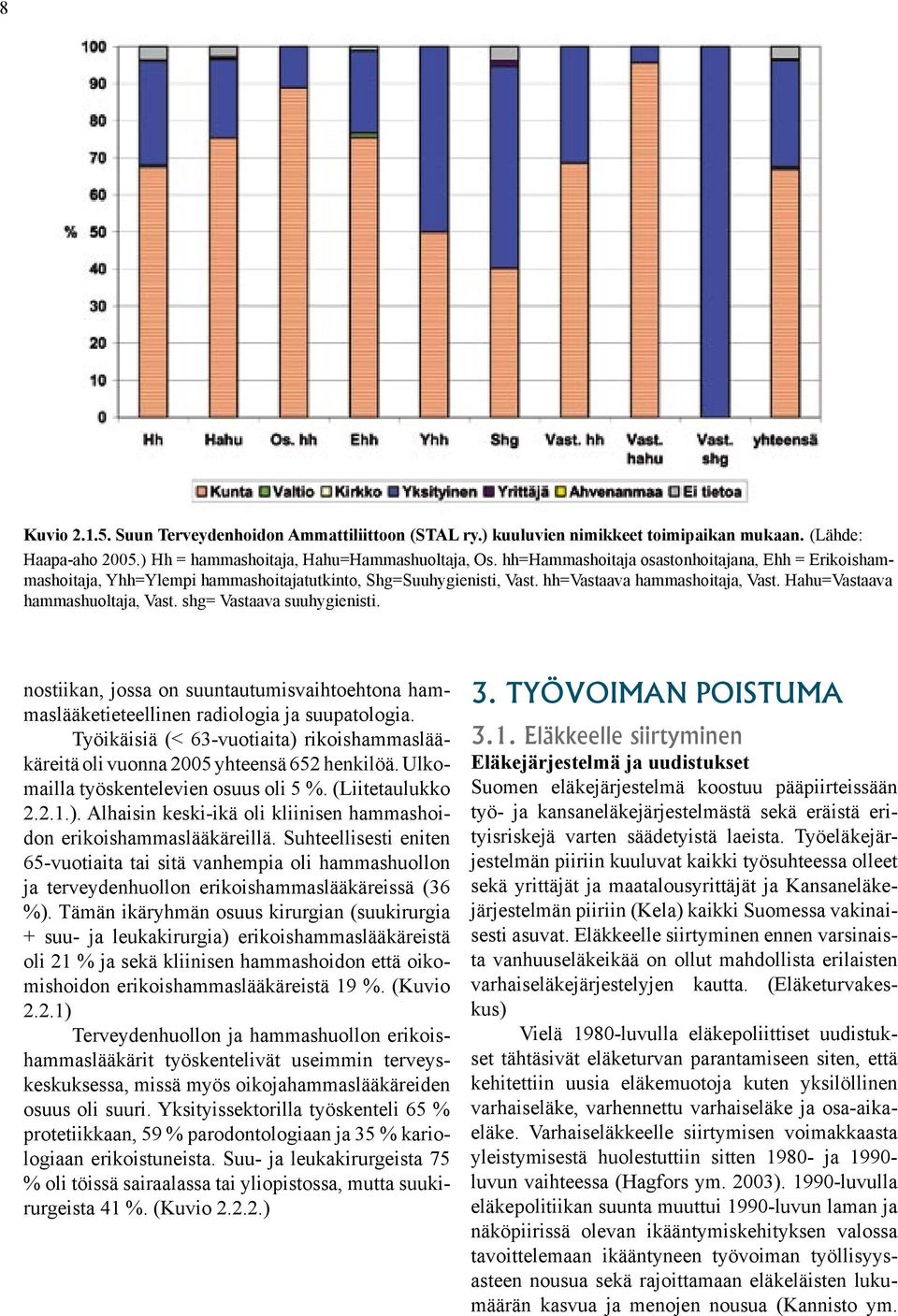 shg= Vastaava suuhygienisti. nostiikan, jossa on suuntautumisvaihtoehtona hammaslääketieteellinen radiologia ja suupatologia.