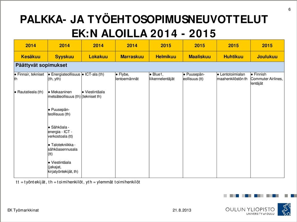 maahenkilöstön th Finnish Commuter Airlines, lentäjät Rautatieala (th) Mekaaninen Viestintäala metsäteollisuus (th) (tekniset th) Puusepänteollisuus (th) Sähköala - energia -