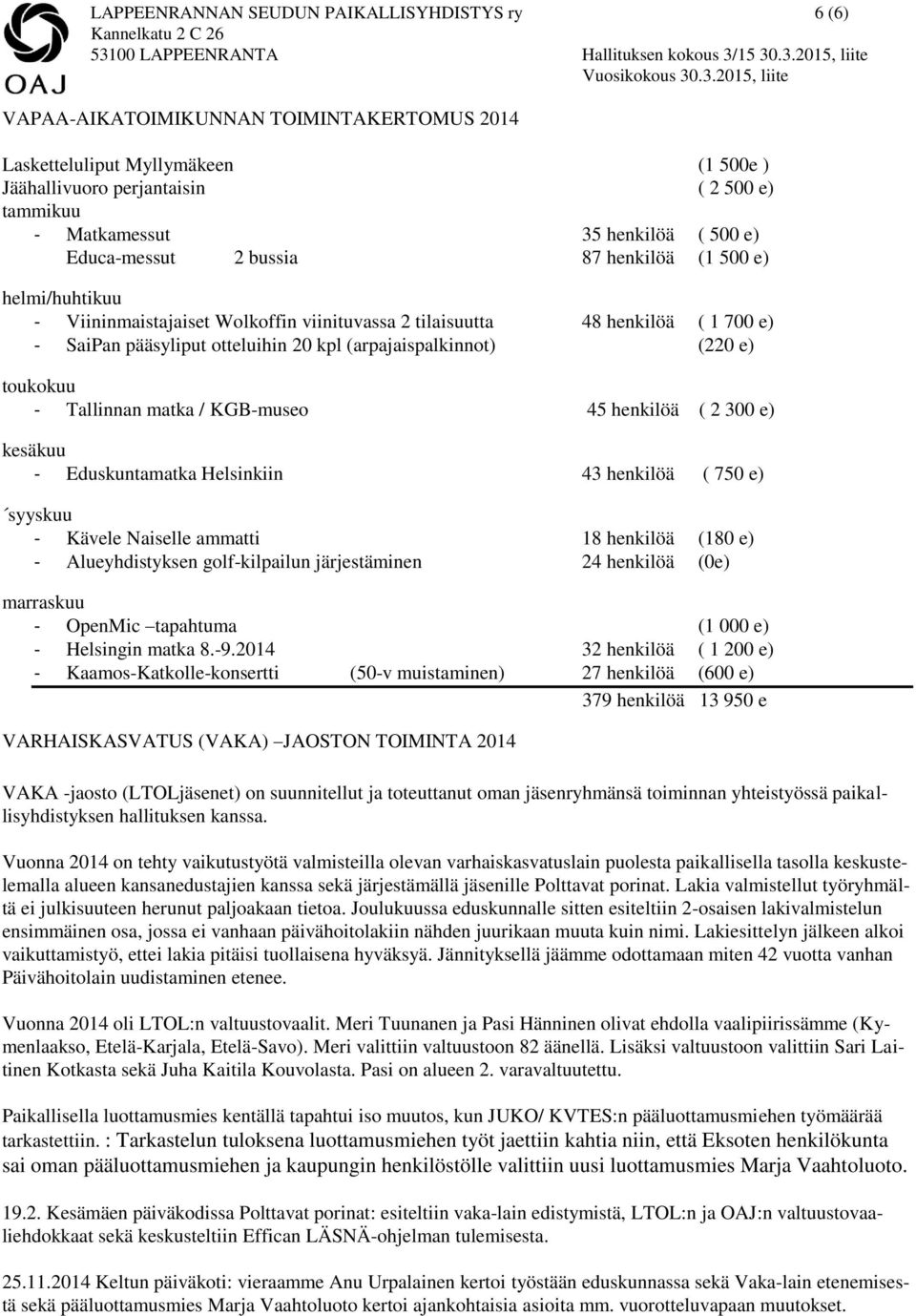 (arpajaispalkinnot) (220 e) toukokuu - Tallinnan matka / KGB-museo 45 henkilöä ( 2 300 e) kesäkuu - Eduskuntamatka Helsinkiin 43 henkilöä ( 750 e) syyskuu - Kävele Naiselle ammatti 18 henkilöä (180