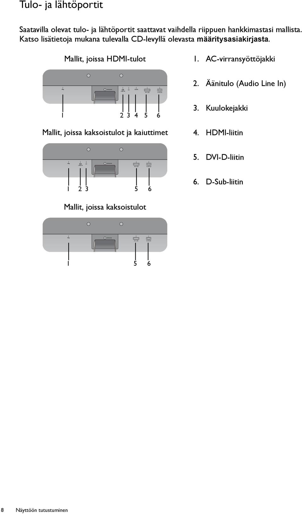 AC-virransyöttöjakki 2. Äänitulo (Audio Line In) 1 2 3 4 5 6 Mallit, joissa kaksoistulot ja kaiuttimet 3.