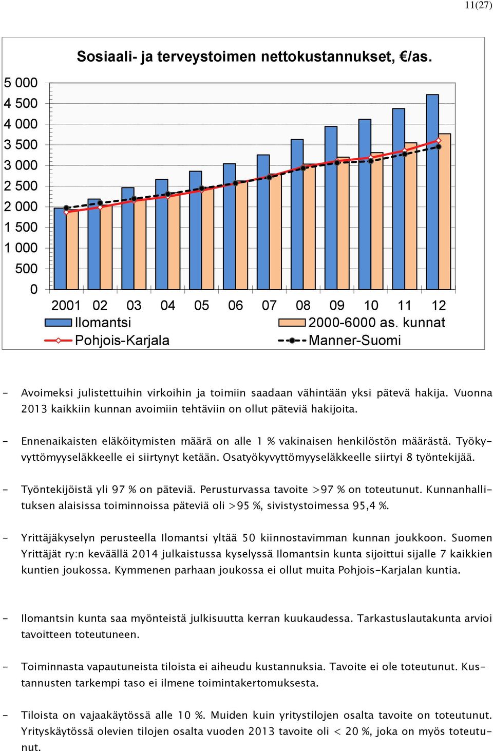 - Ennenaikaisten eläköitymisten määrä on alle 1 % vakinaisen henkilöstön määrästä. Työkyvyttömyyseläkkeelle ei siirtynyt ketään. Osatyökyvyttömyyseläkkeelle siirtyi 8 työntekijää.