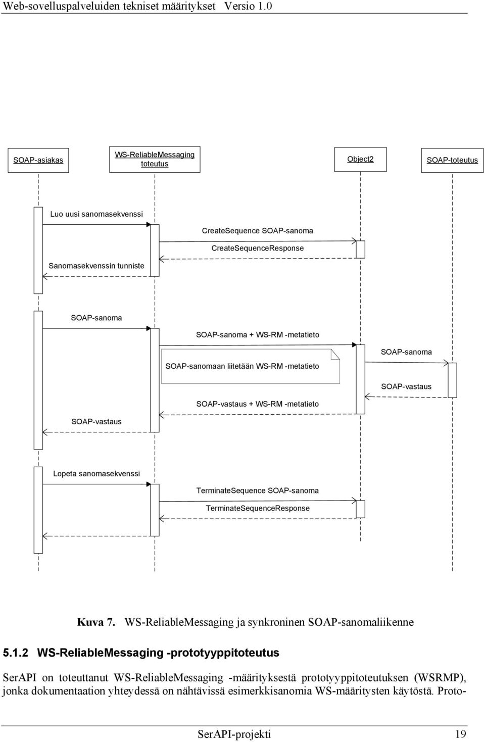 TerminateSequence SOAP-sanoma TerminateSequenceResponse Kuva 7. WS-ReliableMessaging ja synkroninen SOAP-sanomaliikenne 5.1.