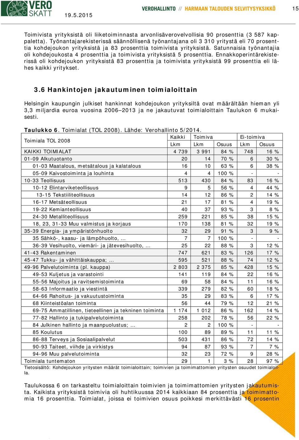 Satunnaisia työnantajia oli kohdejoukosta 4 prosenttia ja toimivista yrityksistä 5 prosenttia.