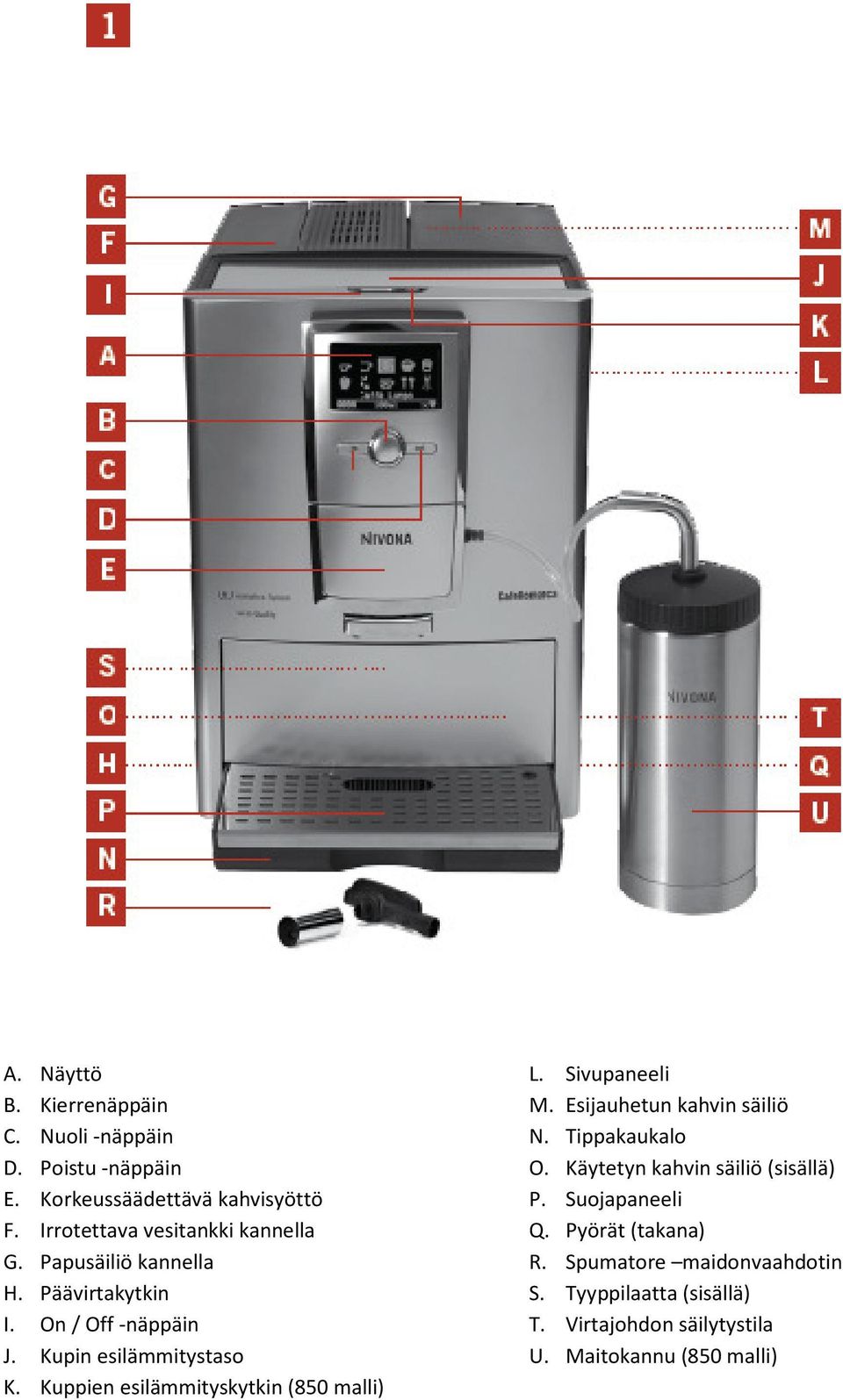 Kuppien esilämmityskytkin (850 malli) L. Sivupaneeli M. Esijauhetun kahvin säiliö N. Tippakaukalo O.