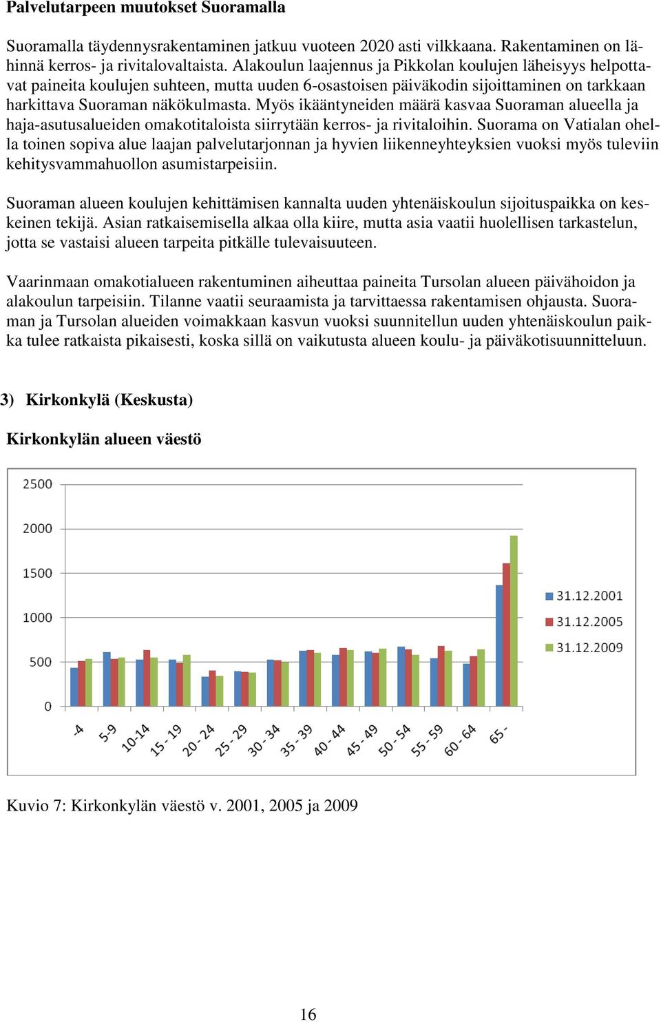 Myös ikääntyneiden määrä kasvaa Suoraman alueella ja haja-asutusalueiden omakotitaloista siirrytään kerros- ja rivitaloihin.