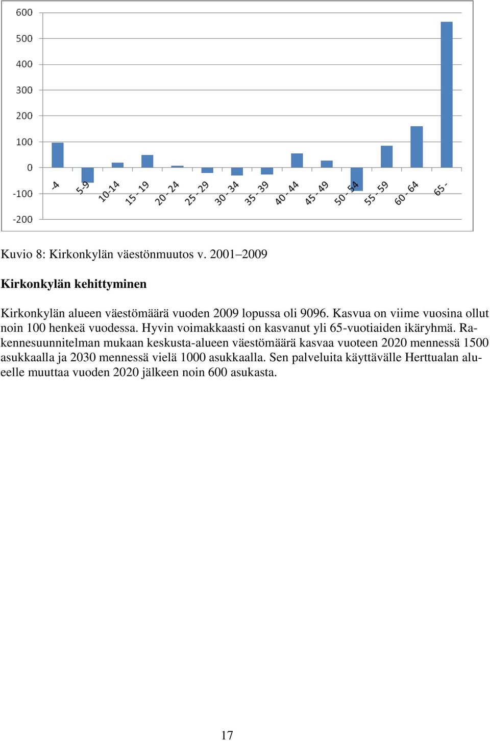 Kasvua on viime vuosina ollut noin 100 henkeä vuodessa. Hyvin voimakkaasti on kasvanut yli 65-vuotiaiden ikäryhmä.