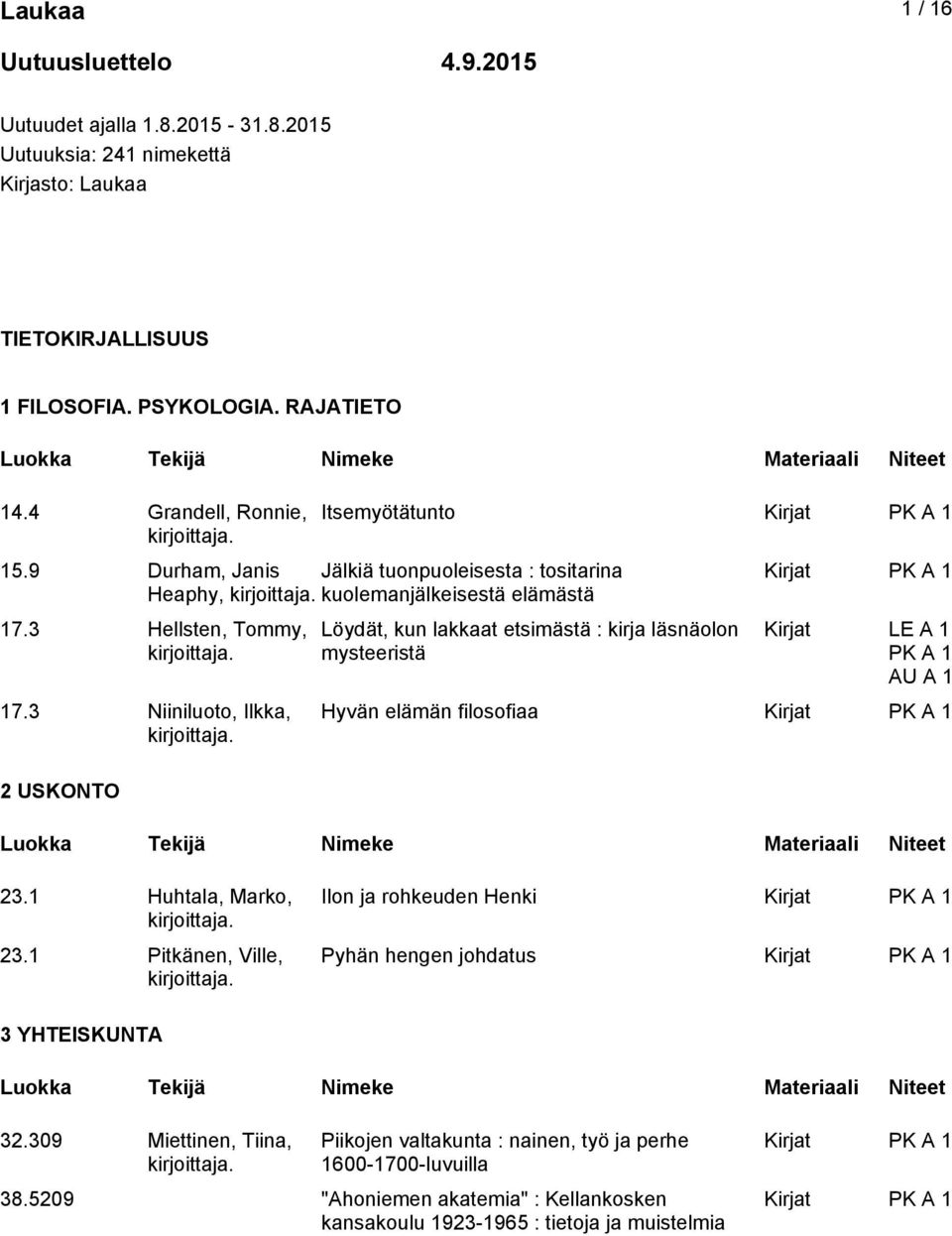 3 Niiniluoto, Ilkka, 2 USKONTO Itsemyötätunto Kirjat Löydät, kun lakkaat etsimästä : kirja läsnäolon mysteeristä Kirjat Kirjat LE A 1 Hyvän elämän filosofiaa Kirjat 23.1 Huhtala, Marko, 23.