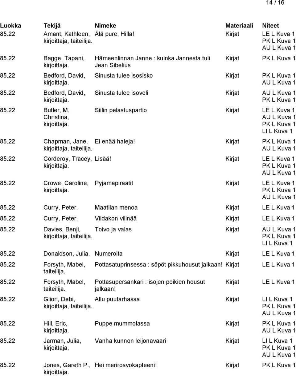 22 Chapman, Jane, Ei enää haleja! Kirjat 85.22 Corderoy, Tracey, 85.22 Crowe, Caroline, Lisää! Kirjat LE L Kuva 1 Pyjamapiraatit Kirjat LE L Kuva 1 85.22 Curry, Peter.