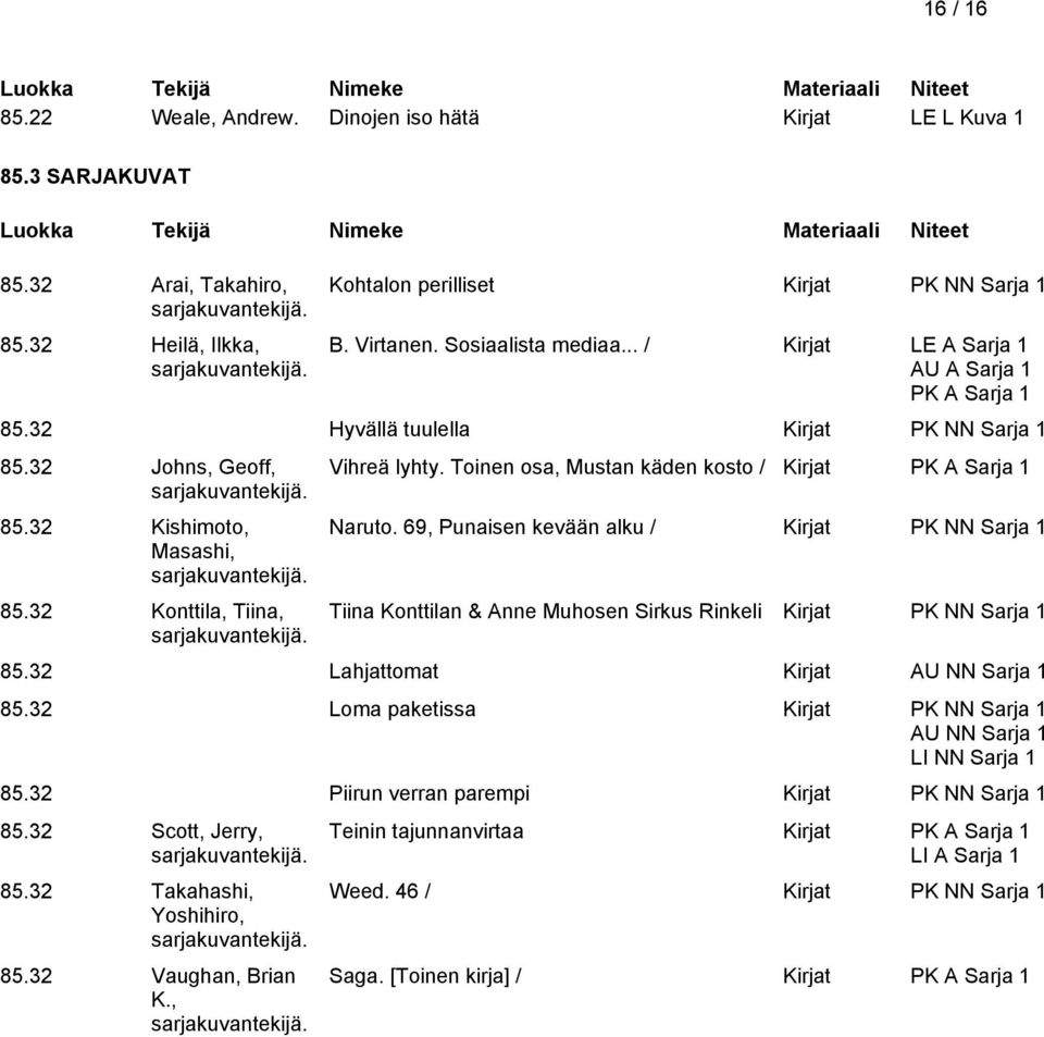 32 Johns, Geoff, sarjakuvantekijä. 85.32 Kishimoto, Masashi, sarjakuvantekijä. 85.32 Konttila, Tiina, sarjakuvantekijä. Vihreä lyhty. Toinen osa, Mustan käden kosto / Kirjat PK A Sarja 1 Naruto.