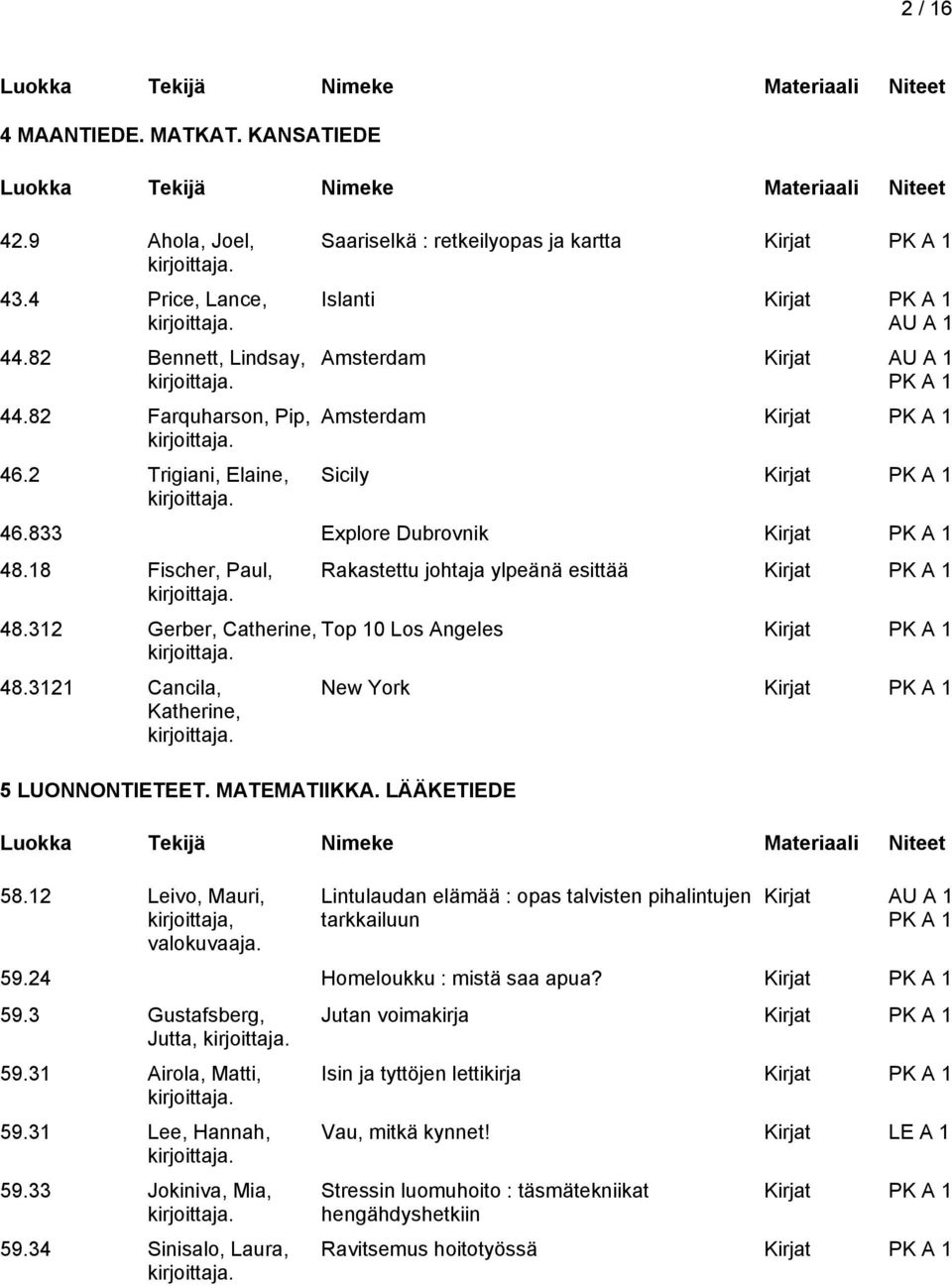 18 Fischer, Paul, Rakastettu johtaja ylpeänä esittää Kirjat 48.312 Gerber, Catherine, Top 10 Los Angeles Kirjat 48.3121 Cancila, Katherine, 5 LUONNONTIETEET. MATEMATIIKKA. LÄÄKETIEDE 58.