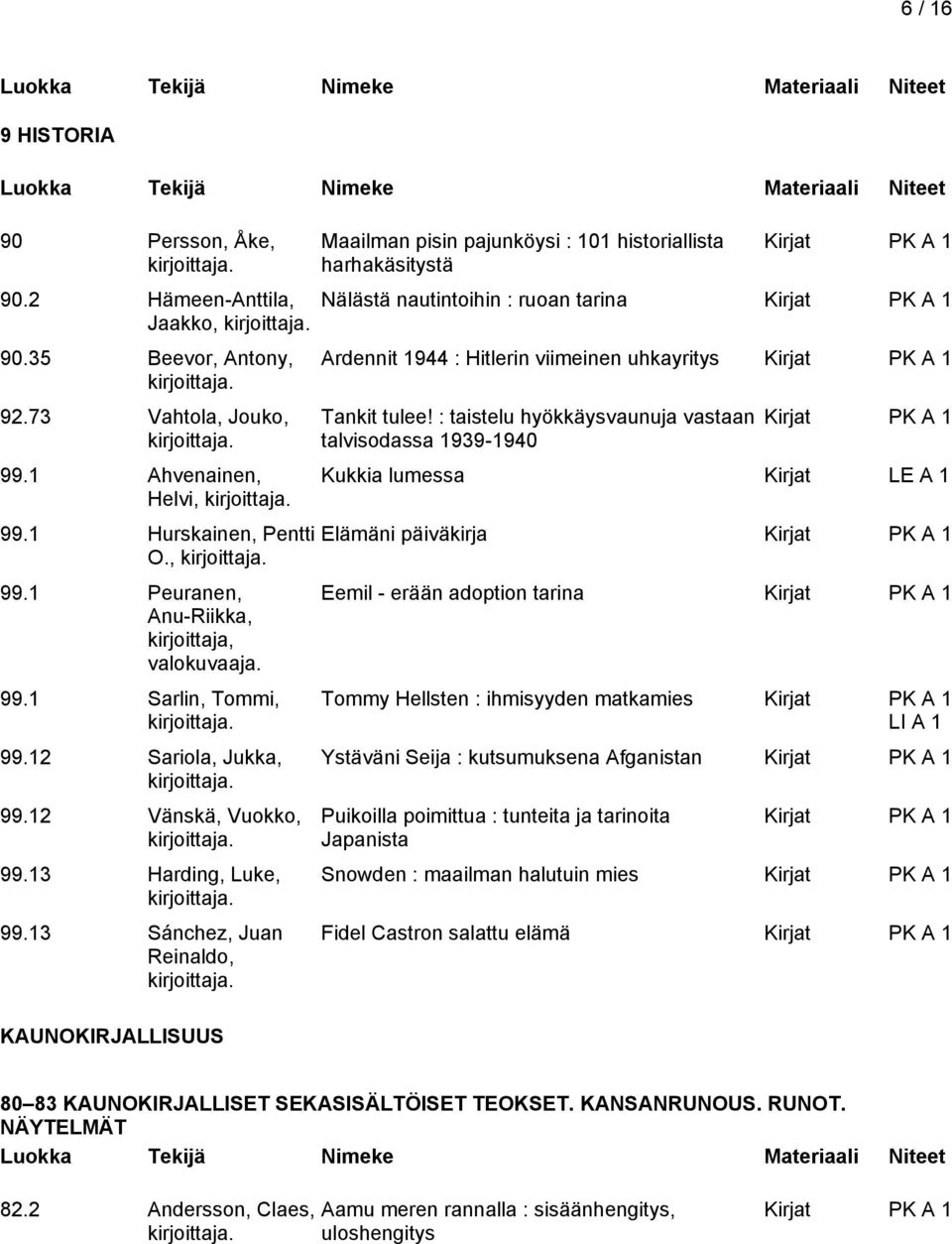 13 Sánchez, Juan Reinaldo, KAUNOKIRJALLISUUS Maailman pisin pajunköysi : 101 historiallista harhakäsitystä Kirjat Nälästä nautintoihin : ruoan tarina Kirjat Ardennit 1944 : Hitlerin viimeinen