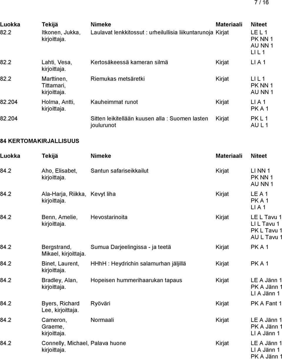 204 Sitten leikitellään kuusen alla : Suomen lasten joulurunot 84 KERTOMAKIRJALLISUUS 84.2 Aho, Elisabet, 84.2 Ala-Harja, Riikka, 84.2 Benn, Amelie, 84.2 Bergstrand, Mikael, Kirjat PK L 1 AU L 1 84.