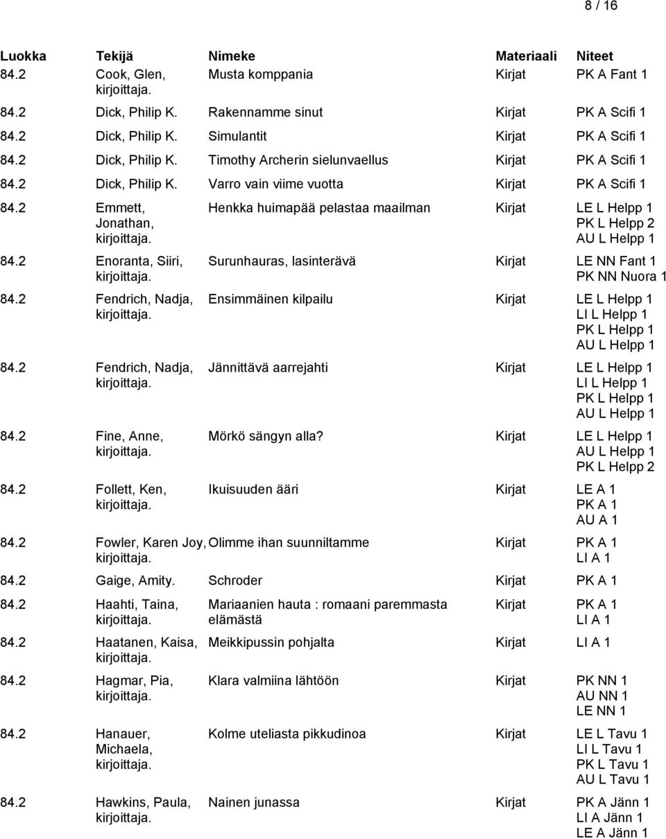 2 Follett, Ken, Henkka huimapää pelastaa maailman Kirjat LE L Helpp 1 PK L Helpp 2 Surunhauras, lasinterävä Kirjat LE NN Fant 1 PK NN Nuora 1 Ensimmäinen kilpailu Kirjat LE L Helpp 1 LI L Helpp 1 PK