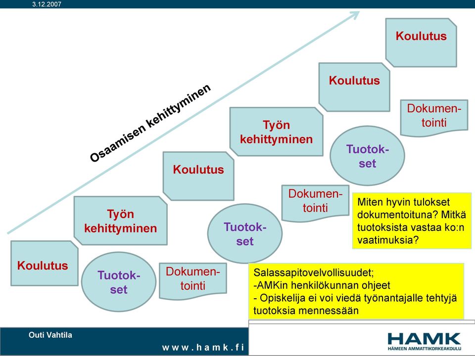 Mitkä tuotoksista vastaa ko:n vaatimuksia?