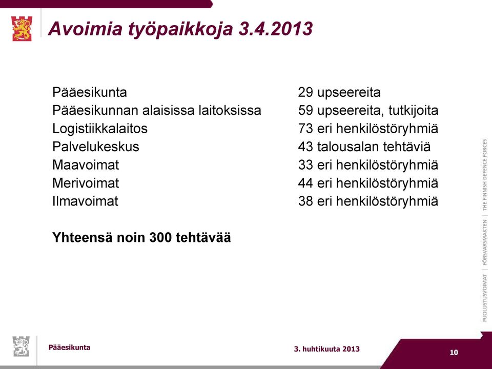 Palvelukeskus Maavoimat Merivoimat Ilmavoimat 29 upseereita 59 upseereita,