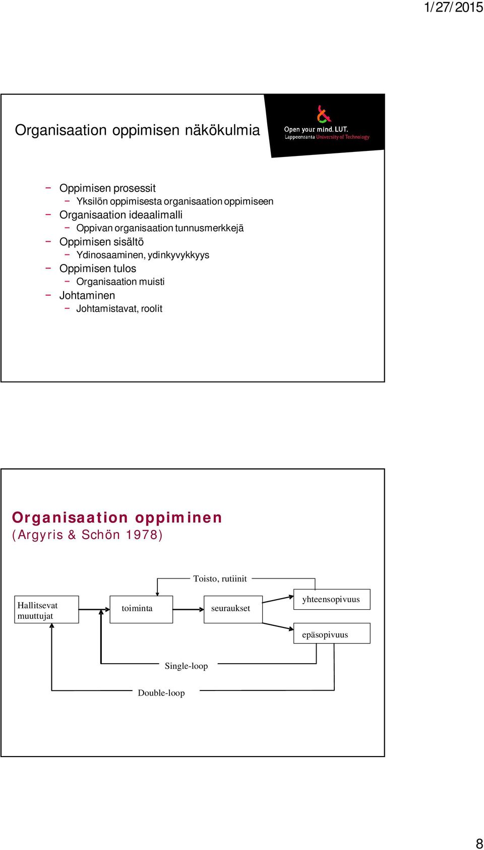 Oppimisen tulos Organisaation muisti Johtaminen Johtamistavat, roolit Organisaation oppiminen (Argyris &