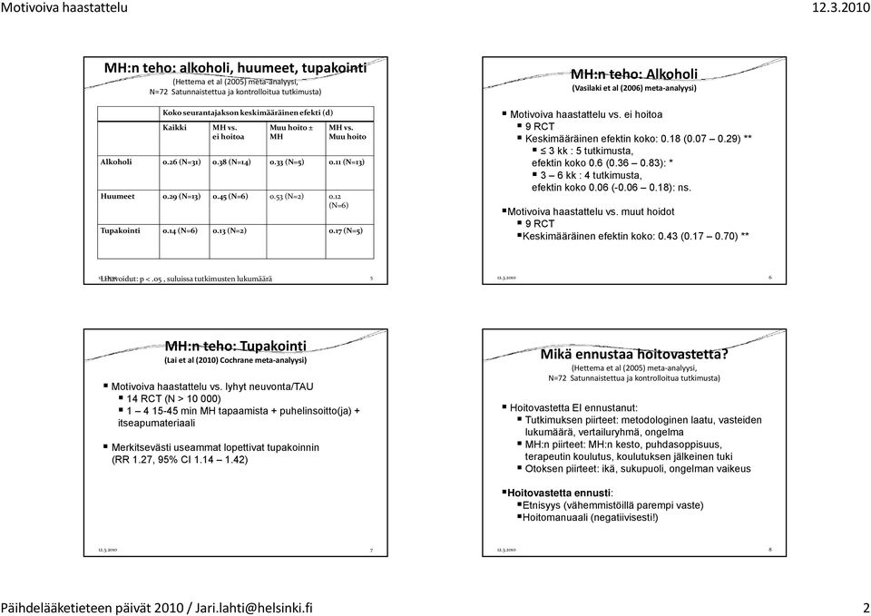 12 (N=6) Tupakointi 0.14 (N=6) 0.13 (N=2) 0.17 (N=5) vs. ei hoitoa 9 RCT Keskimääräinen efektin koko: 0.18 (0.07 0.29) ** 3 kk : 5 tutkimusta, efektin koko 0.6 (0.36 0.