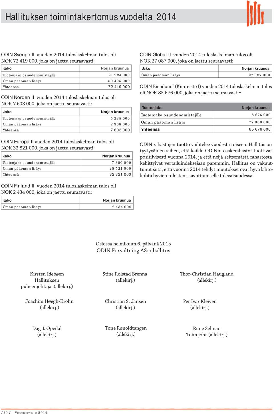 lisäys 2 368 Yhteensä 7 63 ODIN Europa II vuoden 214 tuloslaskelman tulos oli NOK 32 821, joka on jaettu seuraavasti: Jako Norjan kruunua Tuotonjako osuudenomistajille 7 3 Oman pääoman lisäys 25 521