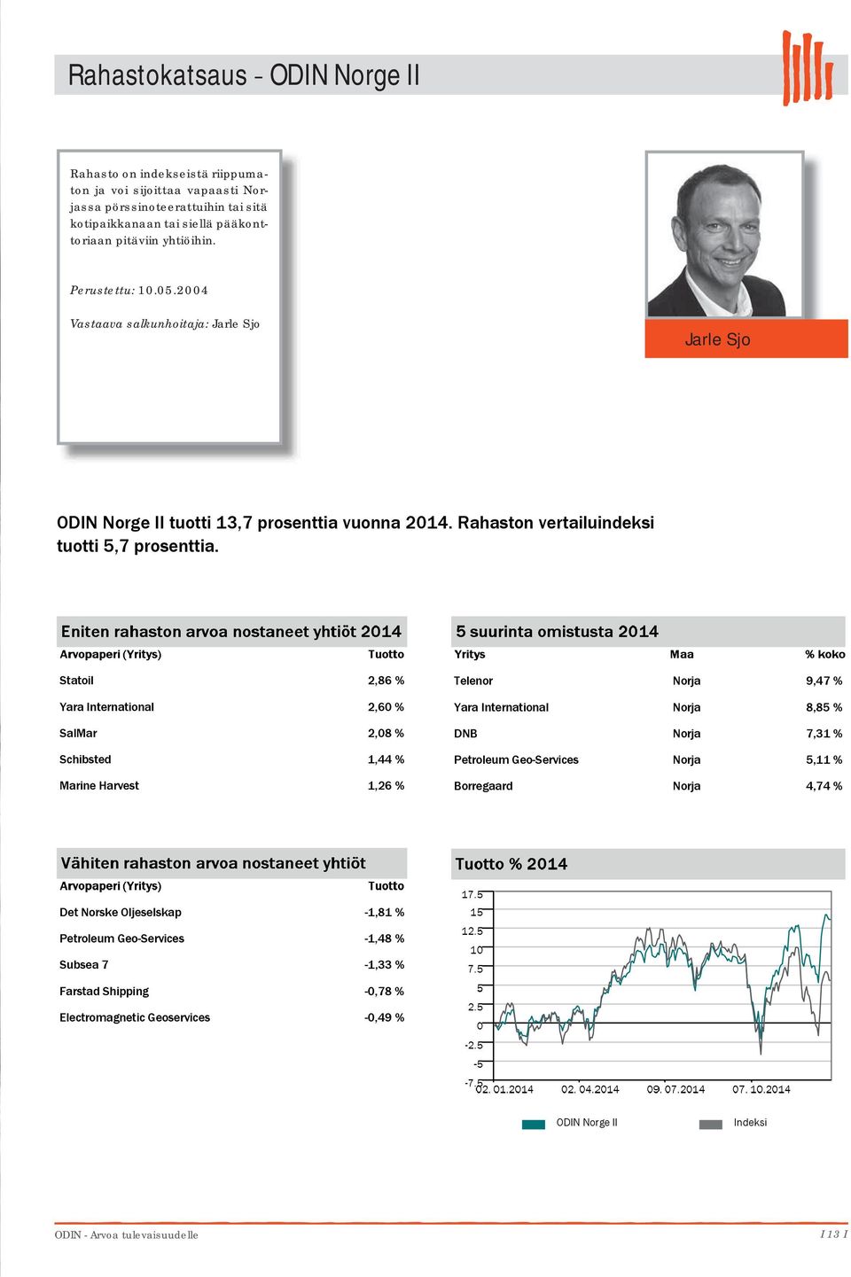 Statoil 2,86 % Yara International 2,6 % SalMar 2,8 % Schibsted 1,44 % Marine Harvest 1,26 % Telenor Norja 9,47 % Yara International Norja 8,85 % DNB Norja 7,31 % Petroleum Geo-Services Norja