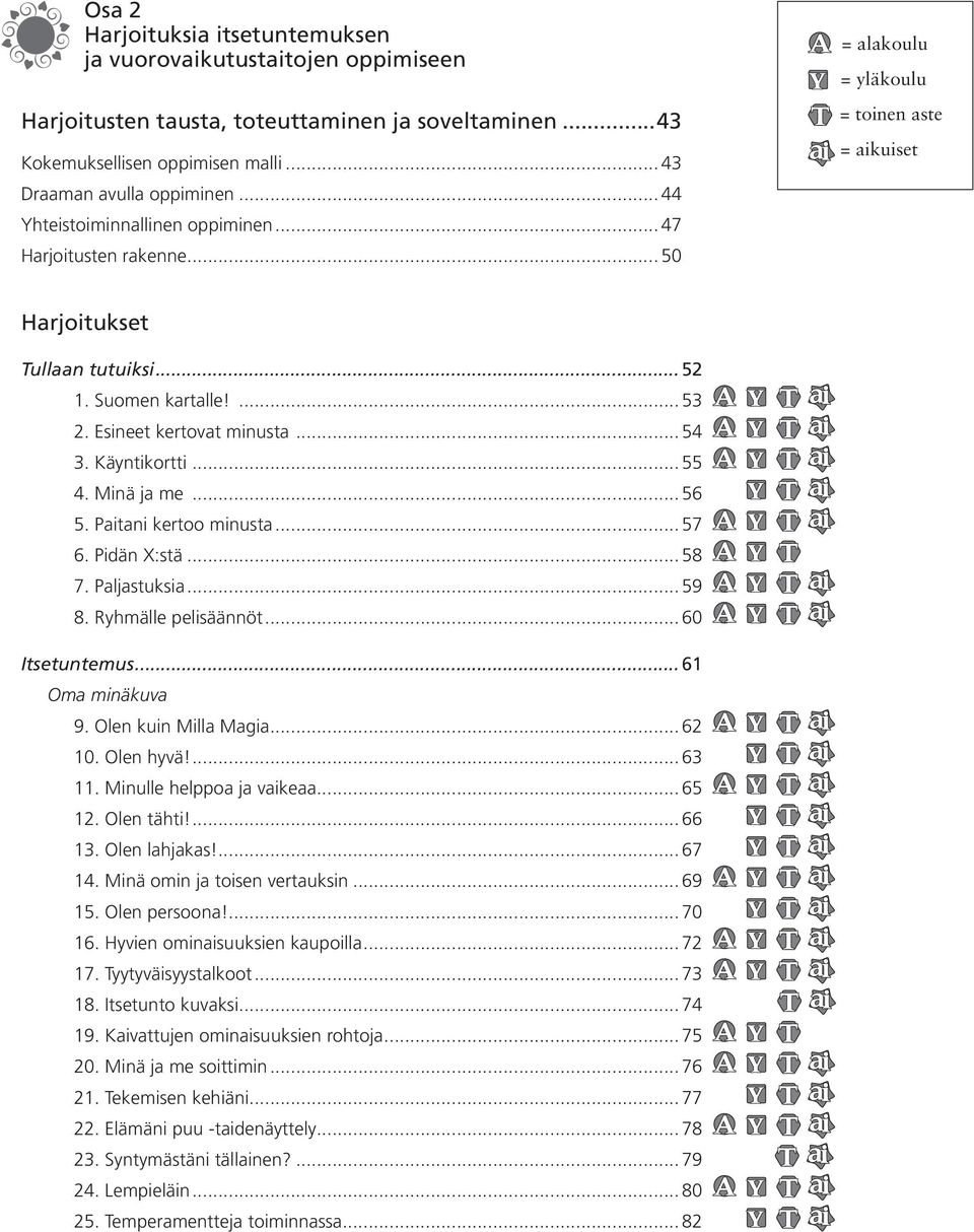 Esineet kertovat minusta... 54 3. Käyntikortti... 55 4. Minä ja me... 56 5. Paitani kertoo minusta... 57 6. Pidän X:stä... 58 7. Paljastuksia... 59 8. Ryhmälle pelisäännöt... 60 Itsetuntemus.