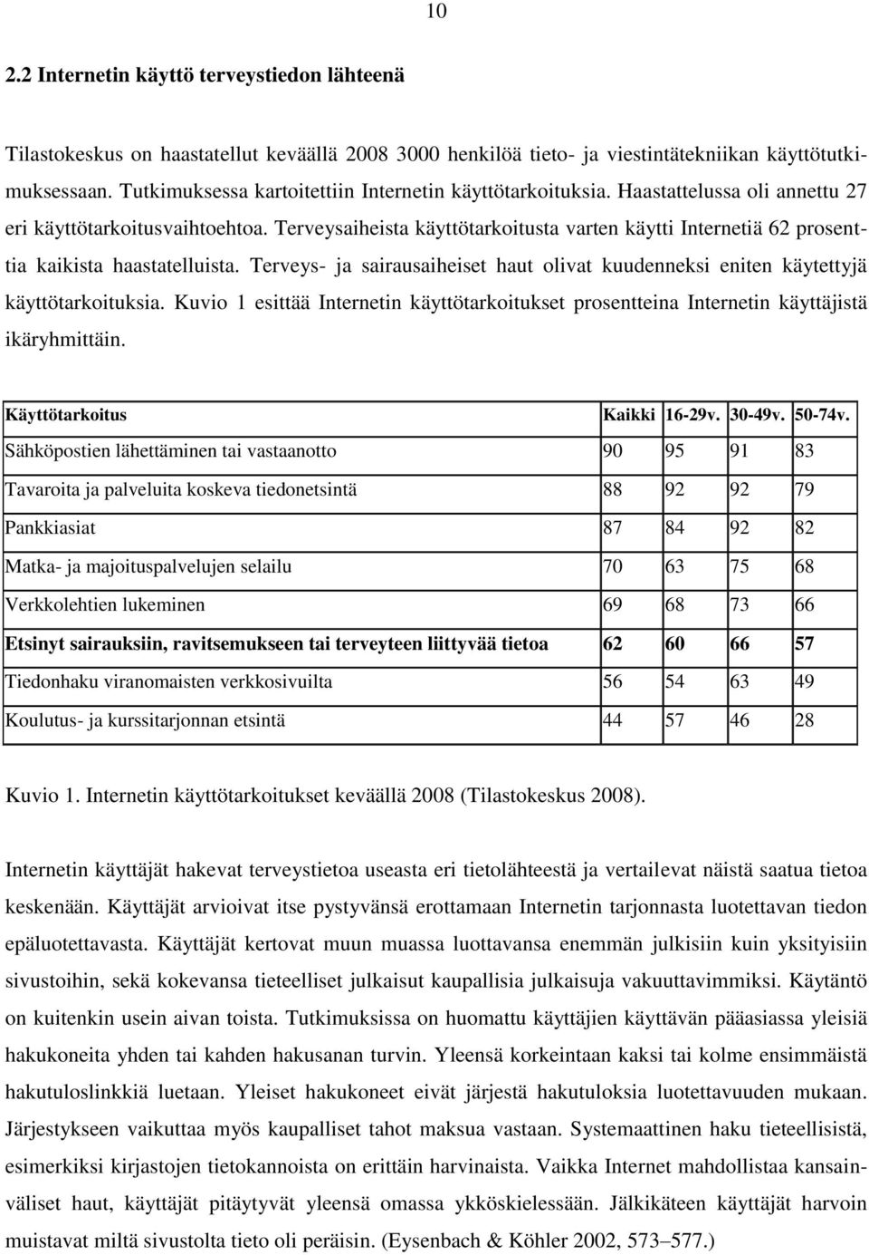 Terveysaiheista käyttötarkoitusta varten käytti Internetiä 62 prosenttia kaikista haastatelluista. Terveys- ja sairausaiheiset haut olivat kuudenneksi eniten käytettyjä käyttötarkoituksia.