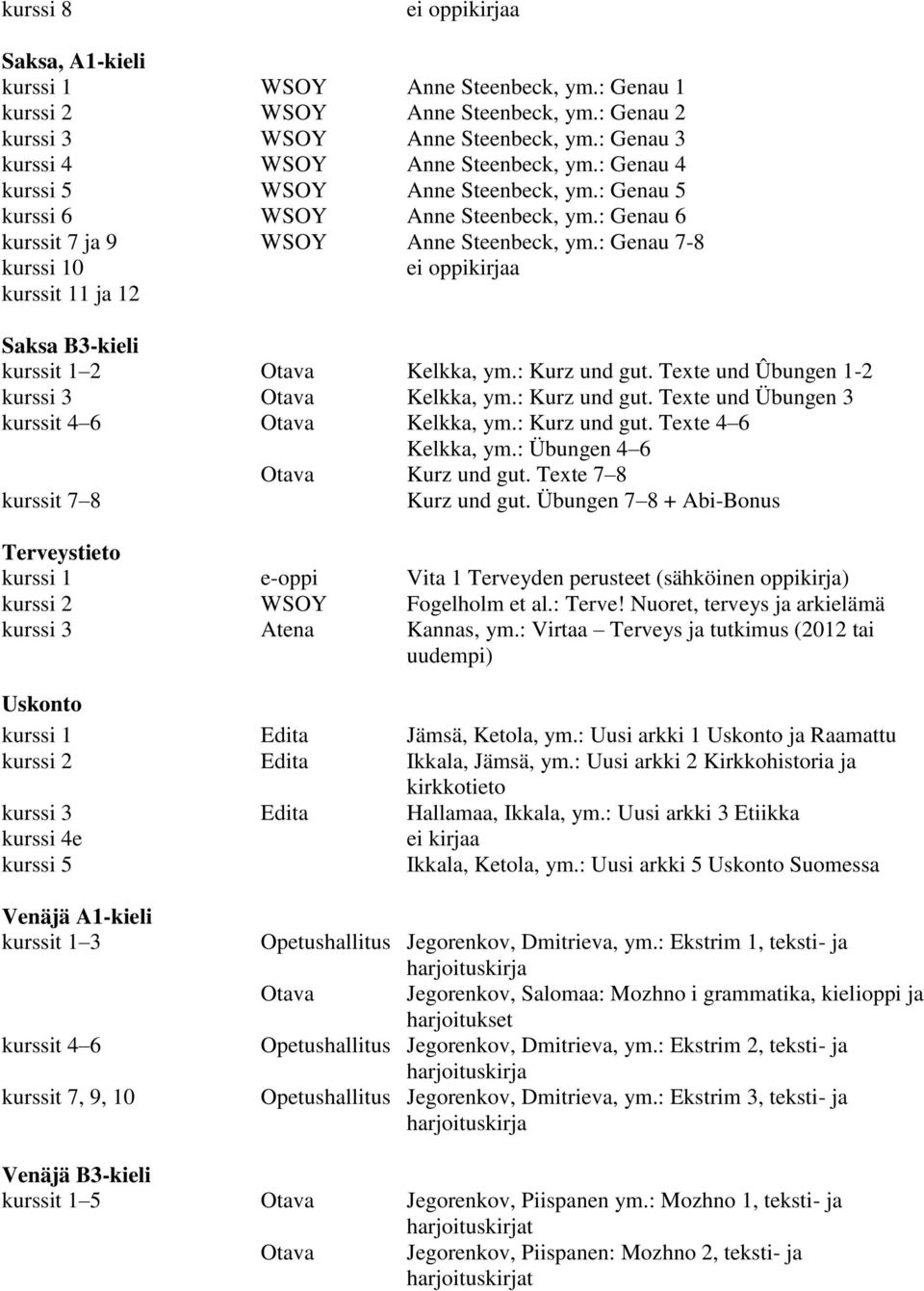 : Genau 7-8 kurssi 10 ei oppikirjaa kurssit 11 ja 12 Saksa B3-kieli kurssit 1 2 Kelkka, ym.: Kurz und gut. Texte und Ûbungen 1-2 kurssi 3 Kelkka, ym.: Kurz und gut. Texte und Übungen 3 kurssit 4 6 Kelkka, ym.