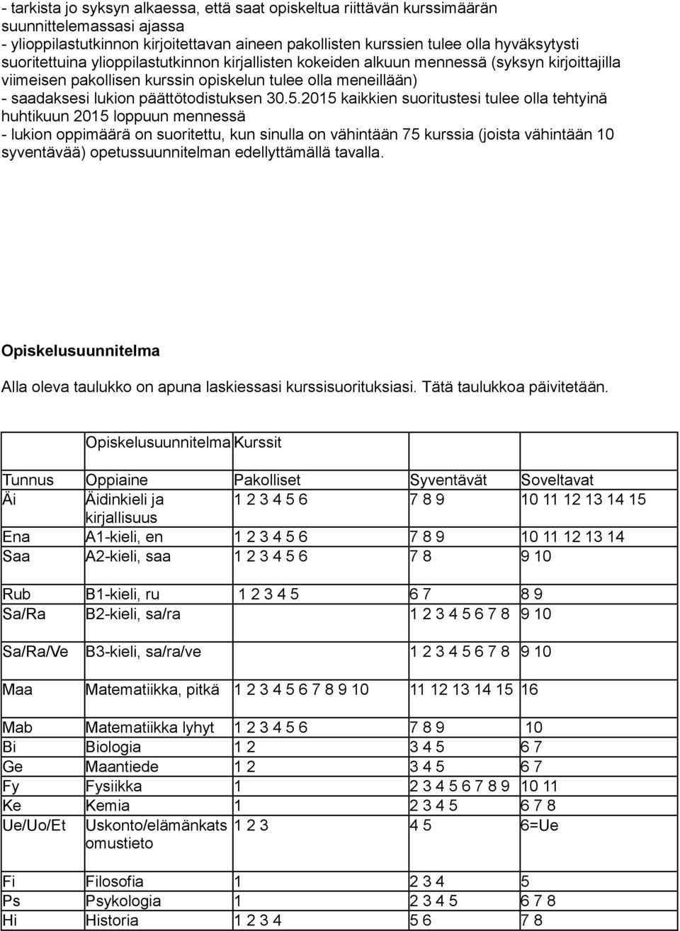 2015 kaikkien suoritustesi tulee olla tehtyinä huhtikuun 2015 loppuun mennessä - lukion oppimäärä on suoritettu, kun sinulla on vähintään 75 kurssia (joista vähintään 10 syventävää)