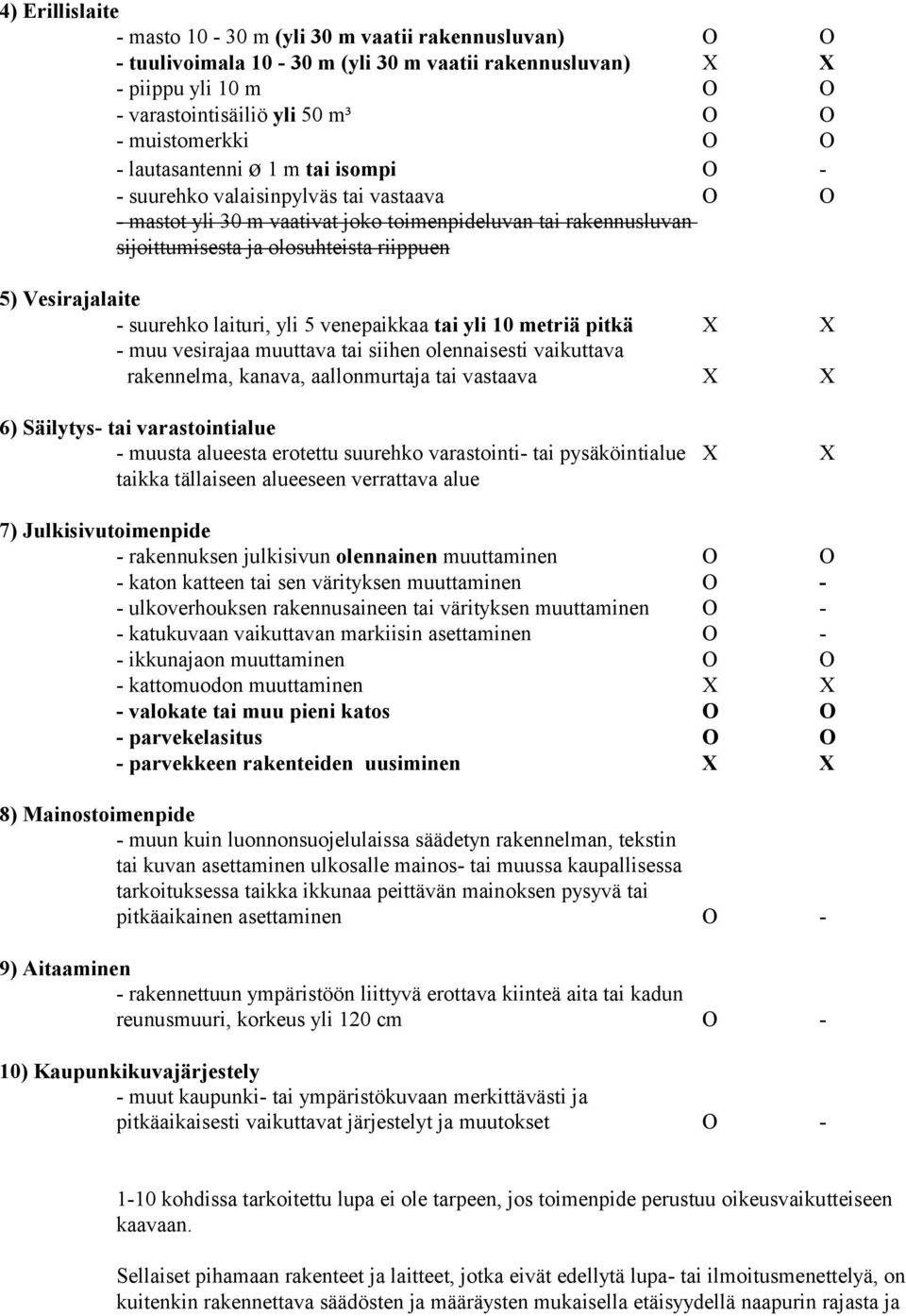 Vesirajalaite - suurehko laituri, yli 5 venepaikkaa tai yli 10 metriä pitkä X X - muu vesirajaa muuttava tai siihen olennaisesti vaikuttava rakennelma, kanava, aallonmurtaja tai vastaava X X 6)