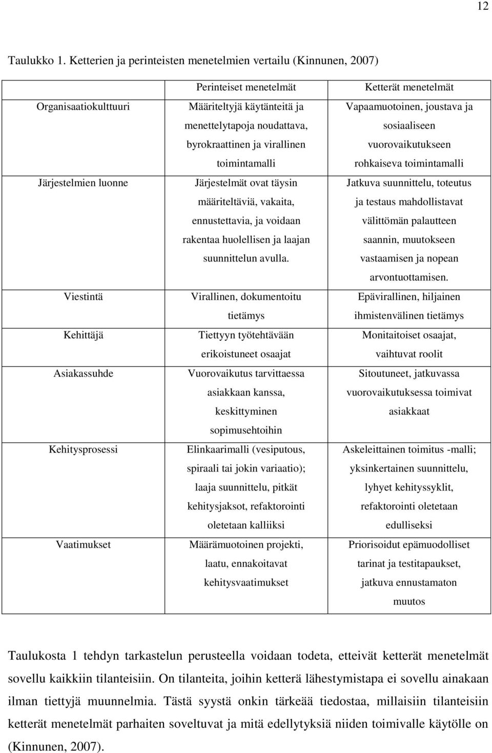 Määriteltyjä käytänteitä ja menettelytapoja noudattava, byrokraattinen ja virallinen toimintamalli Järjestelmät ovat täysin määriteltäviä, vakaita, ennustettavia, ja voidaan rakentaa huolellisen ja