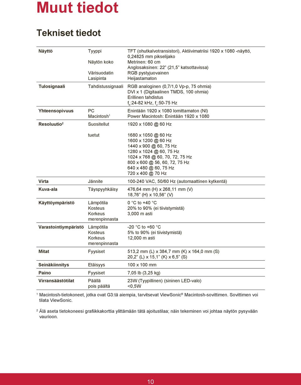 f v :50-75 Hz Yhteensopivuus Resoluutio 2 PC Macintosh 1 Suositellut tuetut Enintään 1920 x 1080 lomittamaton (NI) Power Macintosh: Enintään 1920 x 1080 1920 x 1080 @ 60 Hz 1680 x 1050 @ 60 Hz 1600 x