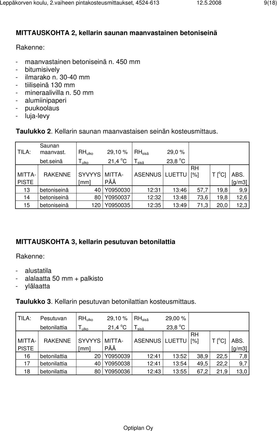 TILA: Saunan maanvast. RH ulko 29,10 % RH sisä 29,0 % bet.seinä T ulko 21,4 o C T sisä 23,8 o C MITTA- RAKENNE SYVYYS MITTA- ASENNUS LUETTU RH [%] T [ o C] ABS.